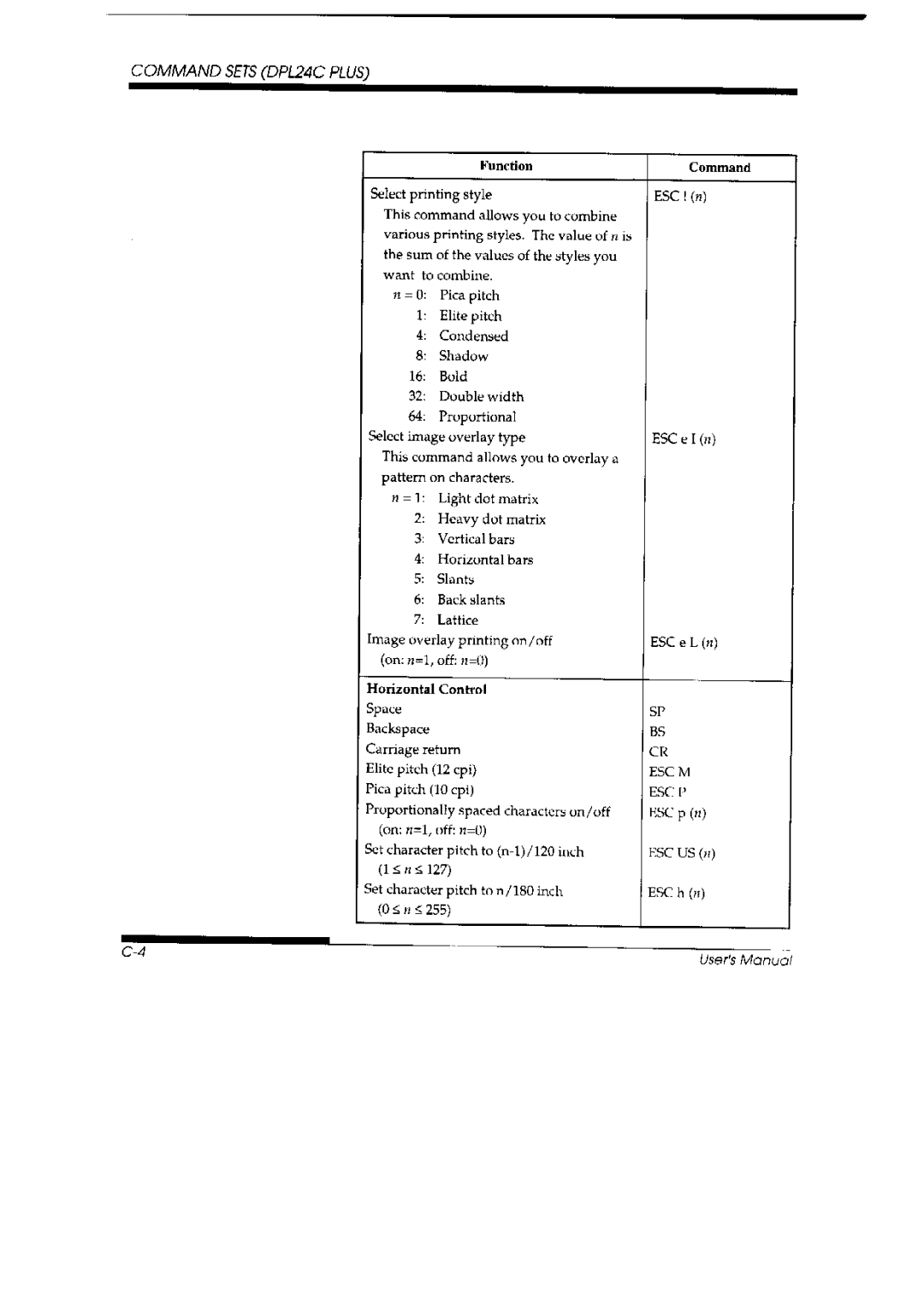 Fujitsu DL 3700 Pro, 3800 Pro manual 