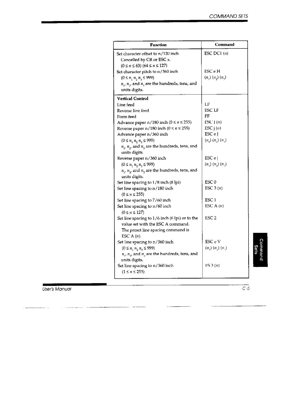 Fujitsu 3800 Pro, DL 3700 Pro manual 