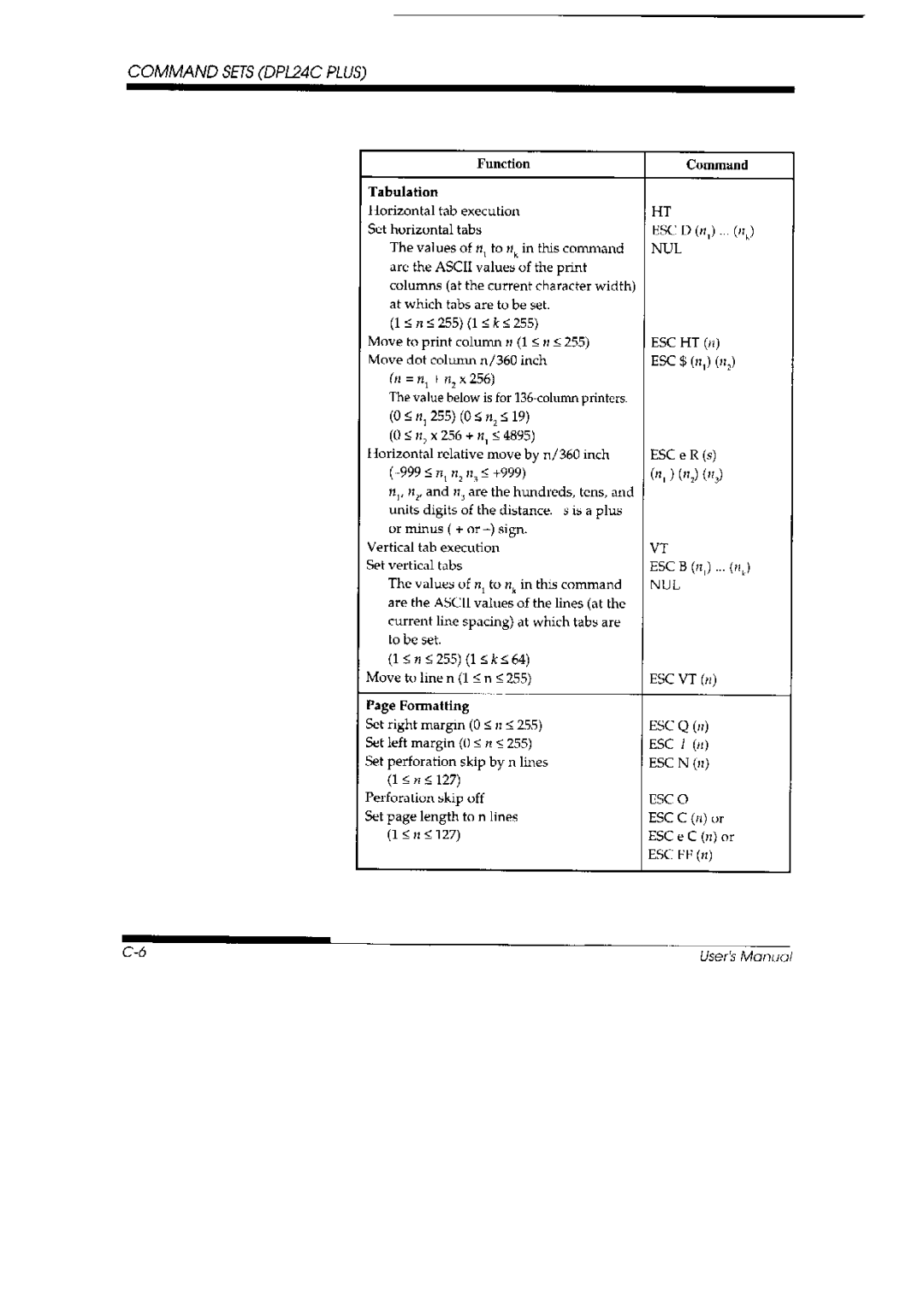 Fujitsu DL 3700 Pro, 3800 Pro manual 