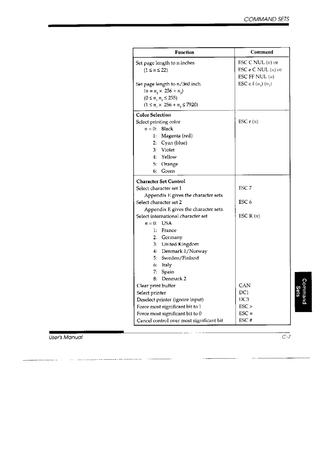 Fujitsu 3800 Pro, DL 3700 Pro manual 