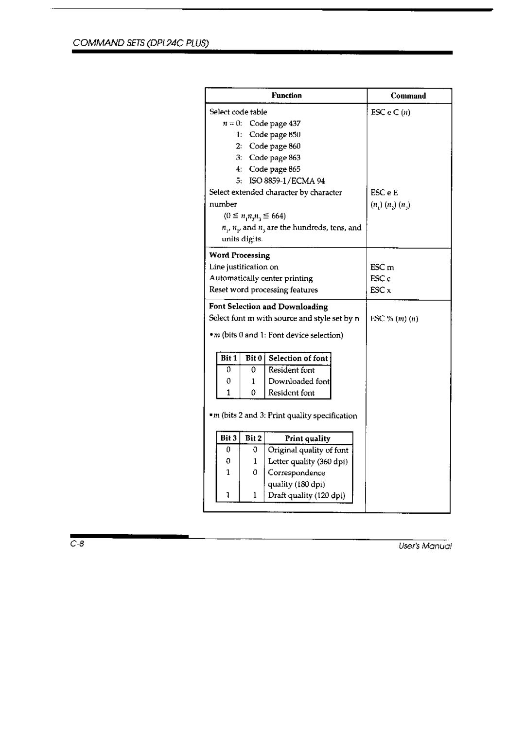 Fujitsu DL 3700 Pro, 3800 Pro manual 