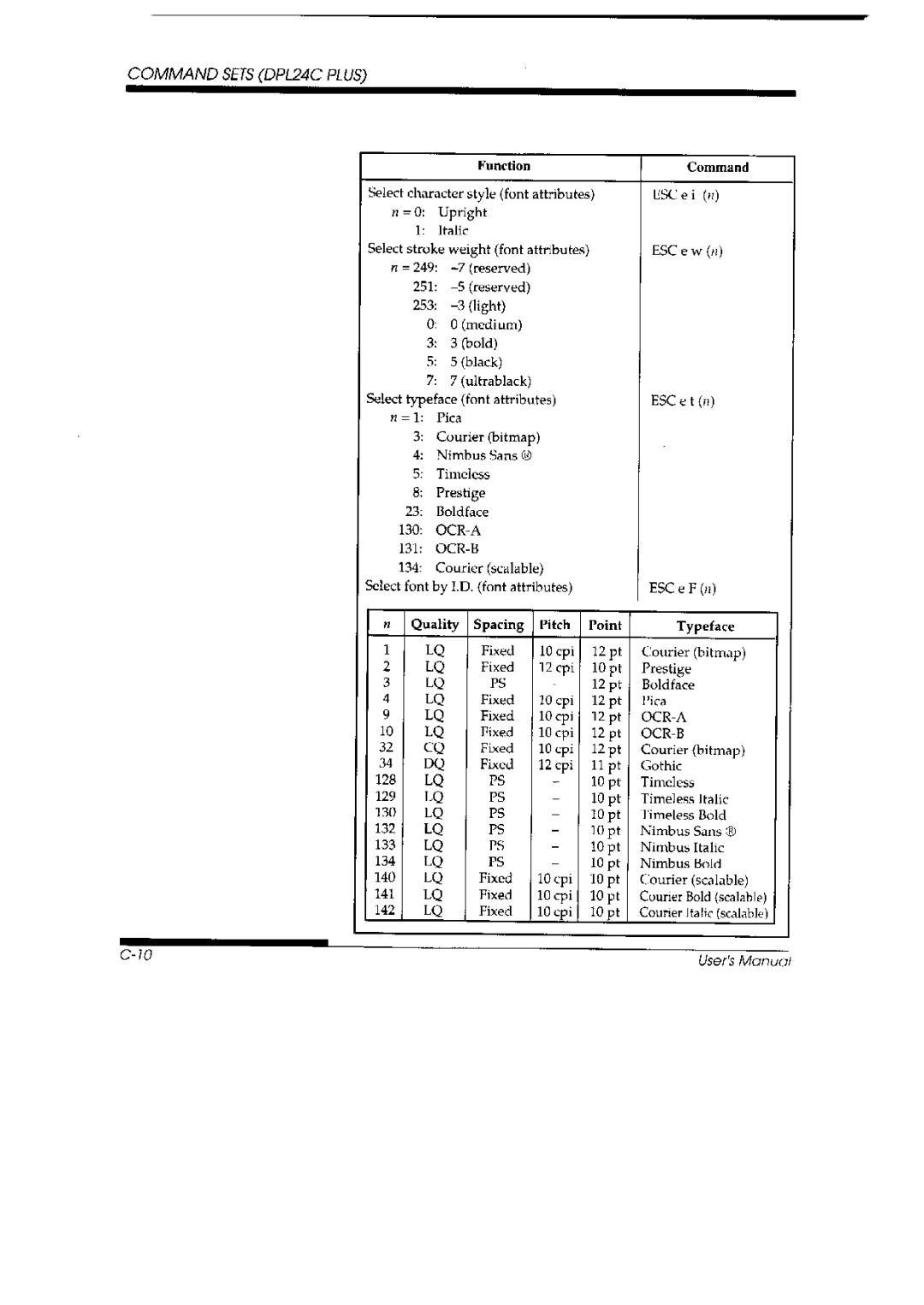 Fujitsu DL 3700 Pro, 3800 Pro manual 