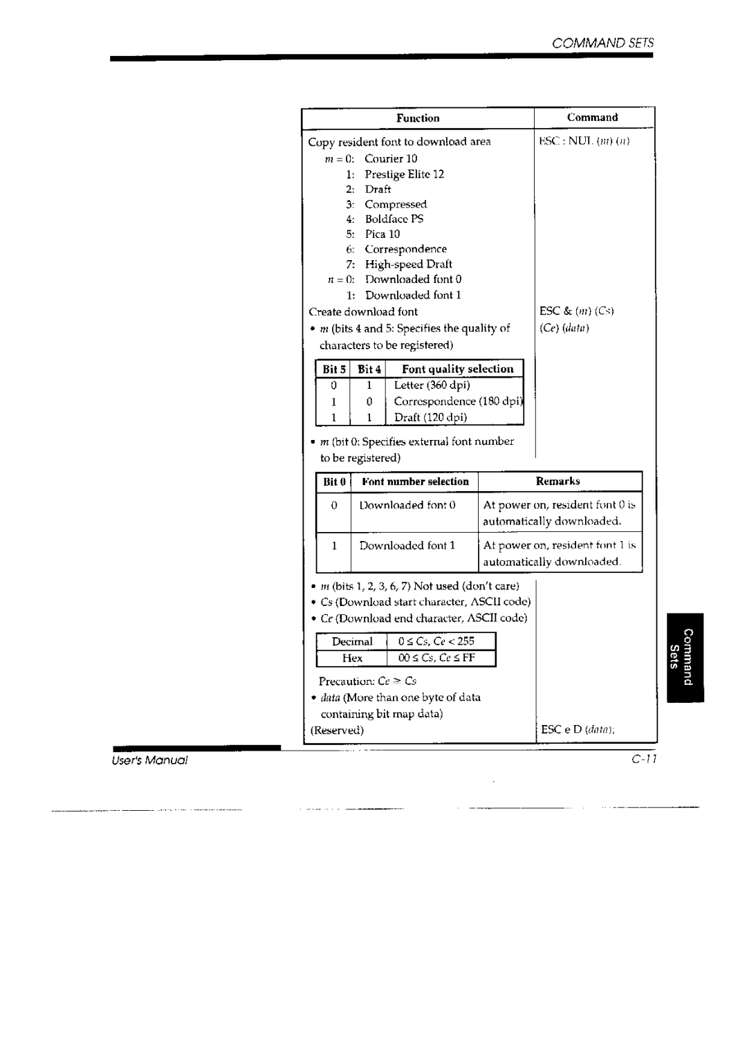 Fujitsu 3800 Pro, DL 3700 Pro manual 