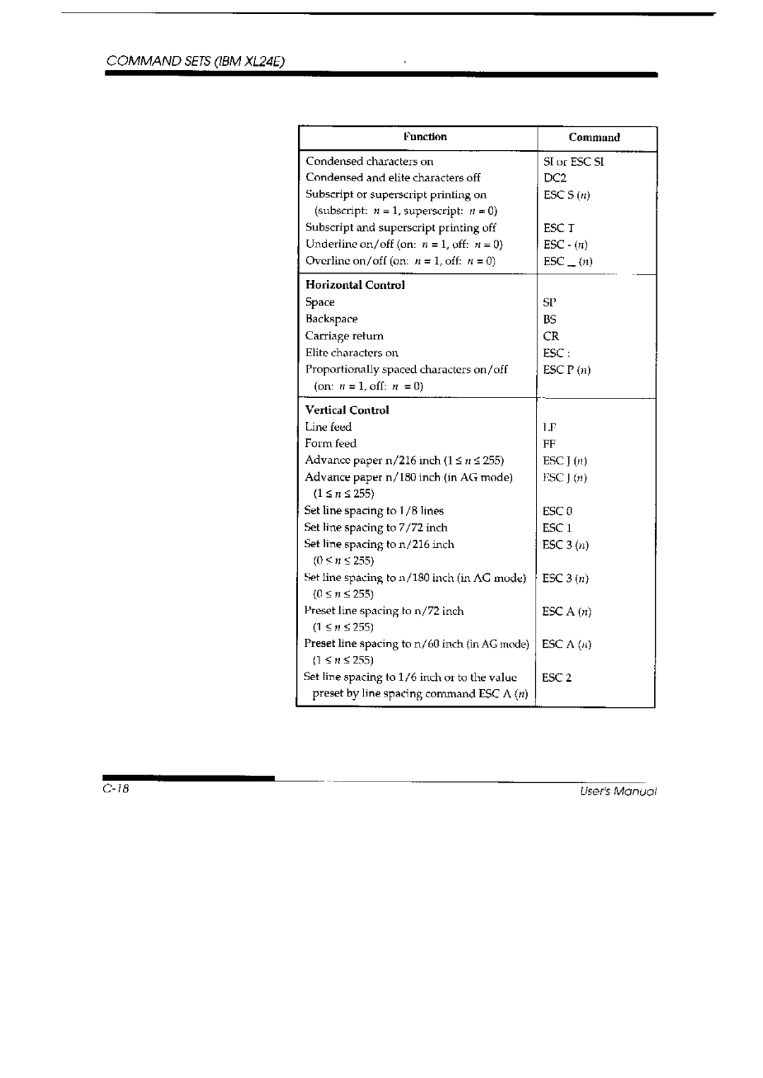 Fujitsu DL 3700 Pro, 3800 Pro manual 