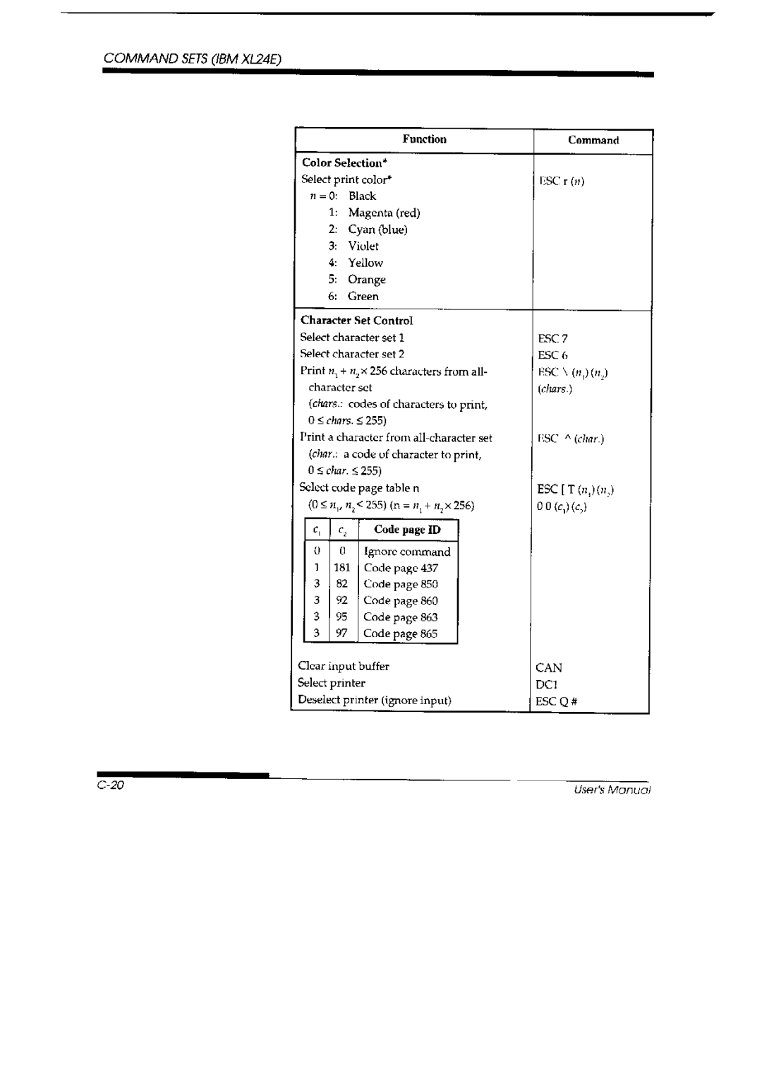 Fujitsu DL 3700 Pro, 3800 Pro manual 