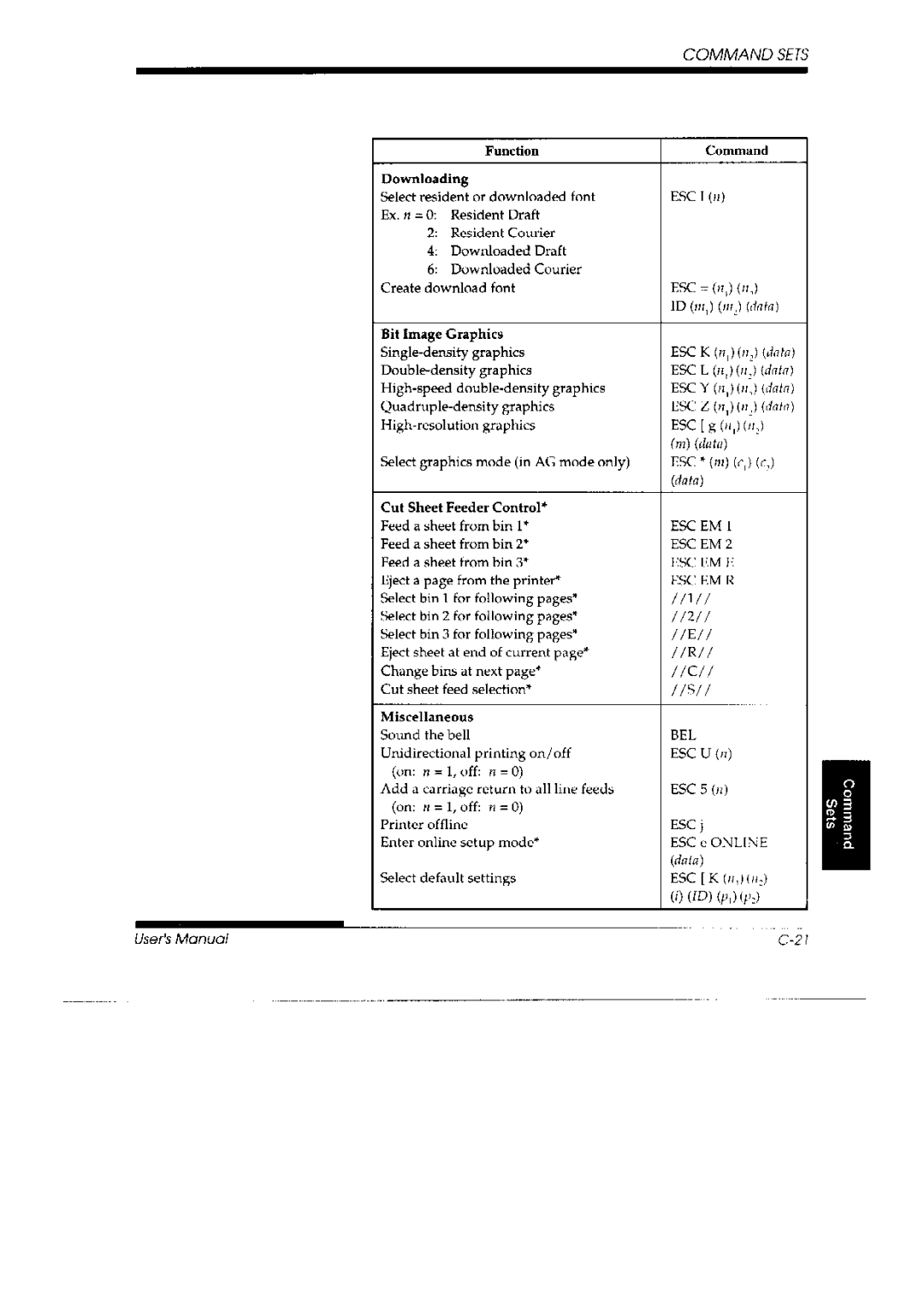 Fujitsu 3800 Pro, DL 3700 Pro manual 