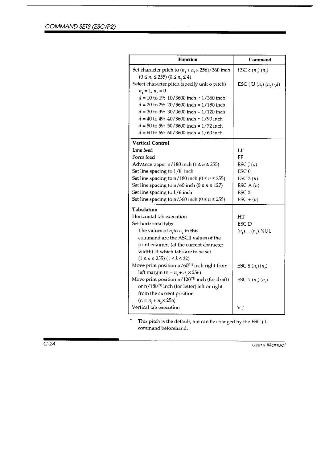 Fujitsu DL 3700 Pro, 3800 Pro manual 