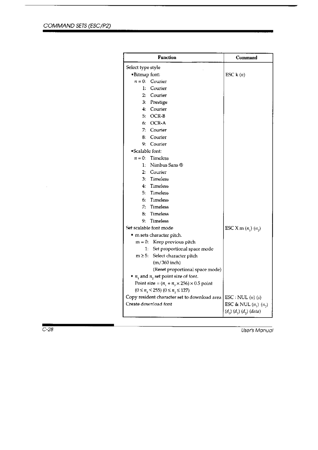 Fujitsu DL 3700 Pro, 3800 Pro manual 