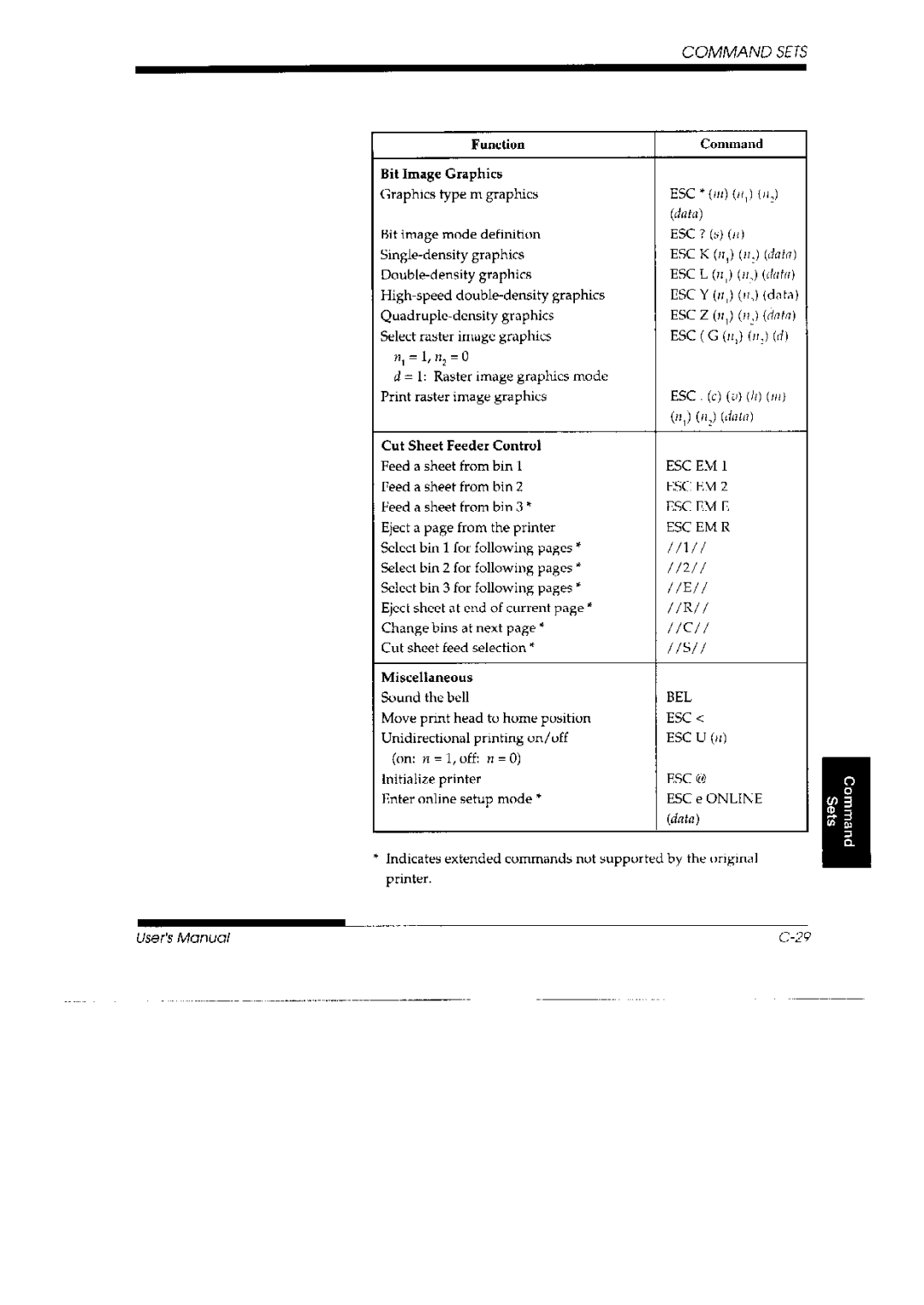 Fujitsu 3800 Pro, DL 3700 Pro manual 