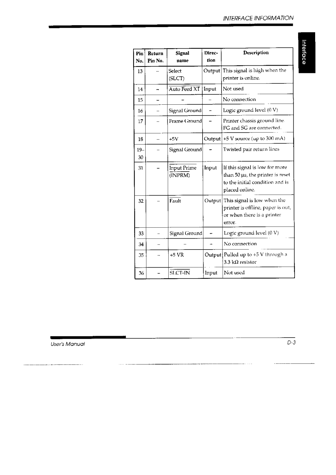 Fujitsu 3800 Pro, DL 3700 Pro manual 