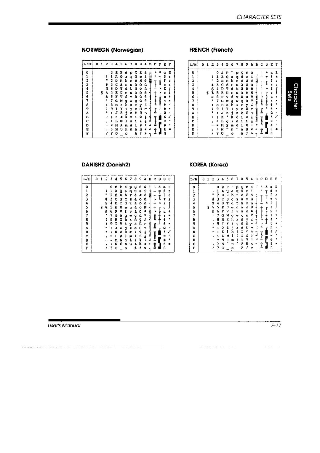 Fujitsu 3800 Pro, DL 3700 Pro manual 