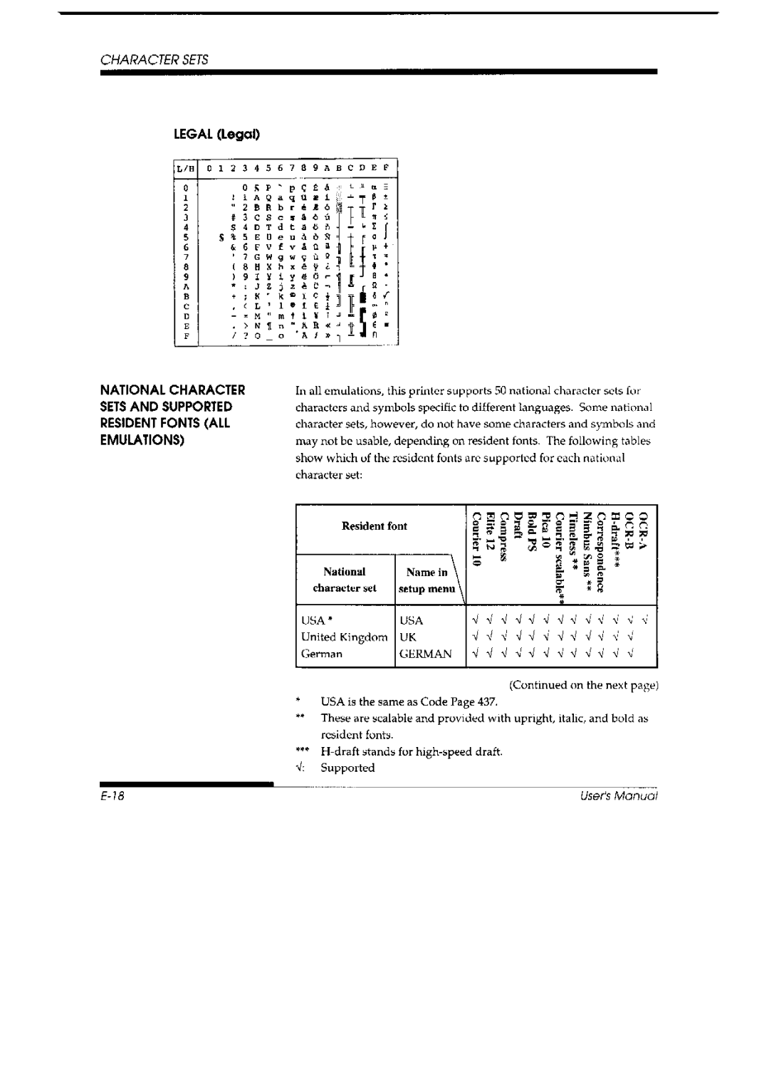 Fujitsu DL 3700 Pro, 3800 Pro manual 