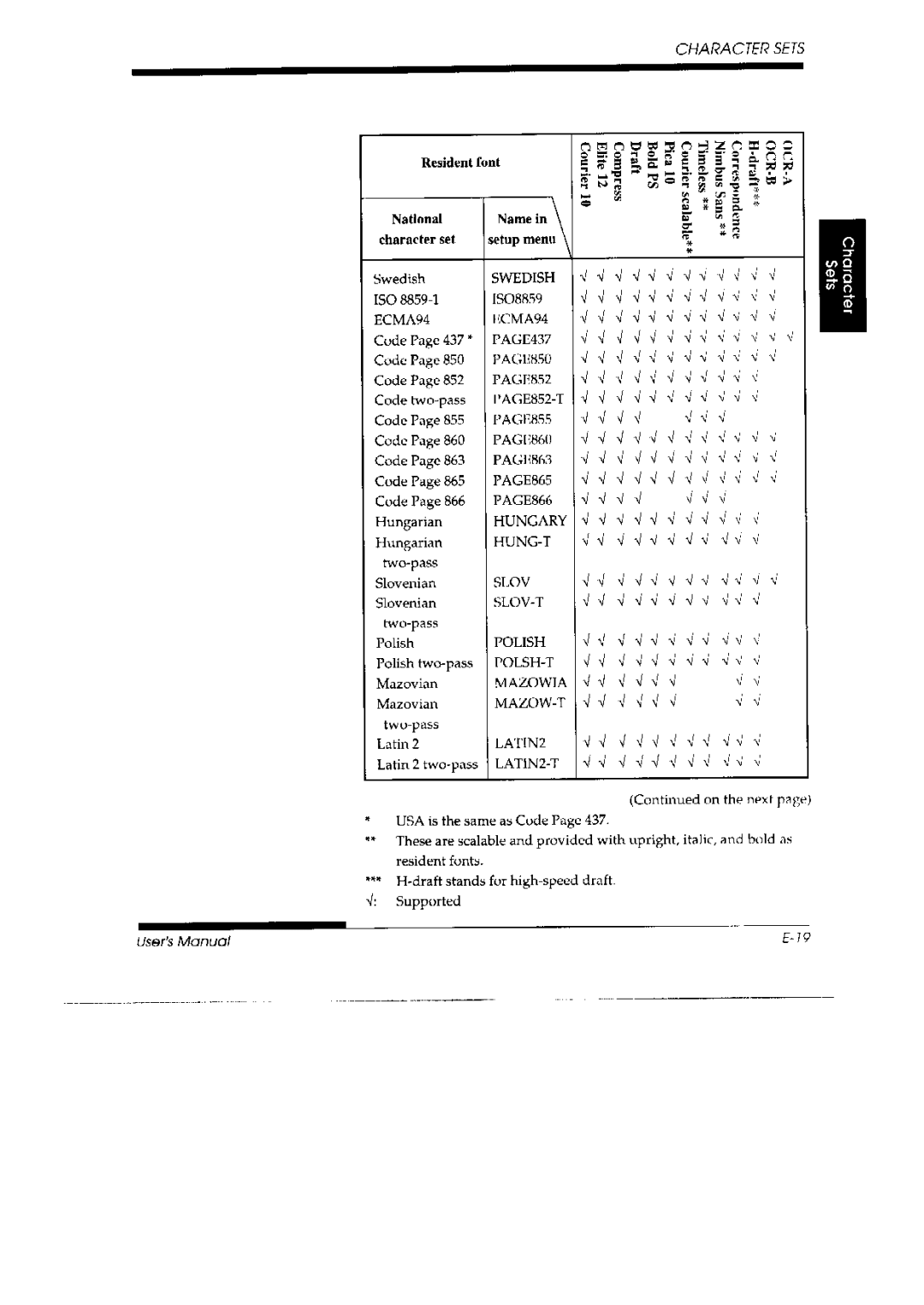 Fujitsu 3800 Pro, DL 3700 Pro manual 