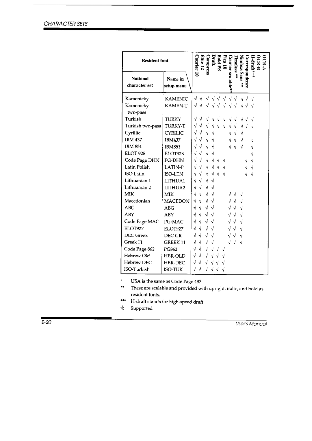 Fujitsu DL 3700 Pro, 3800 Pro manual 