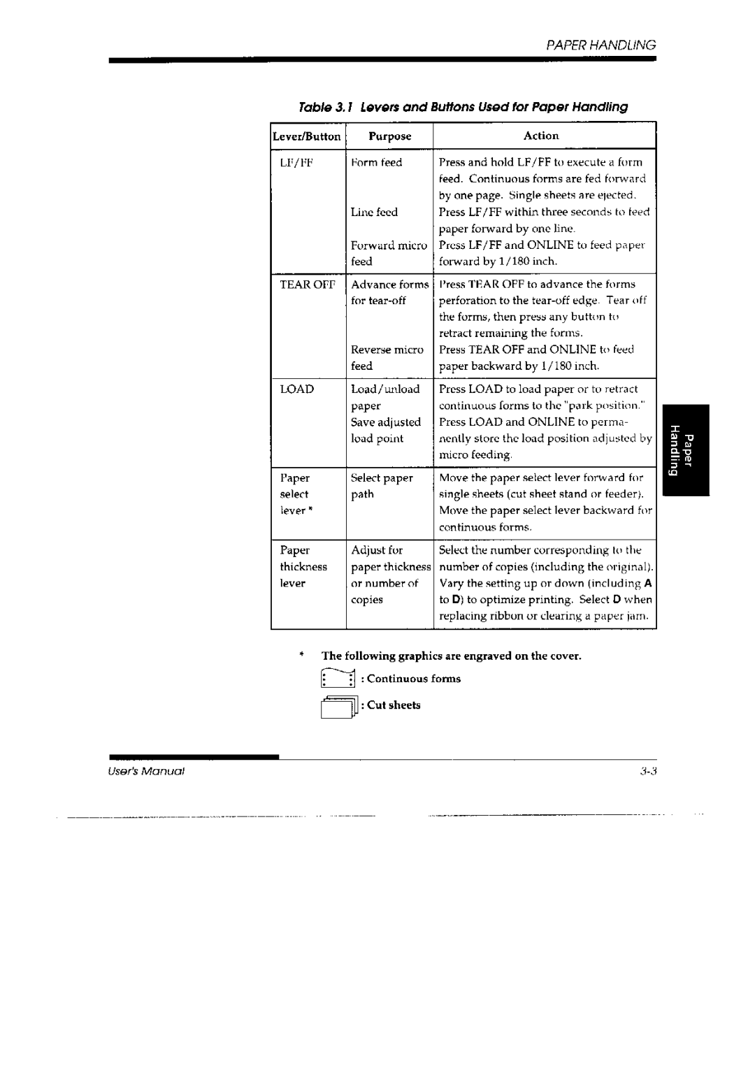 Fujitsu 3800 Pro, DL 3700 Pro manual 