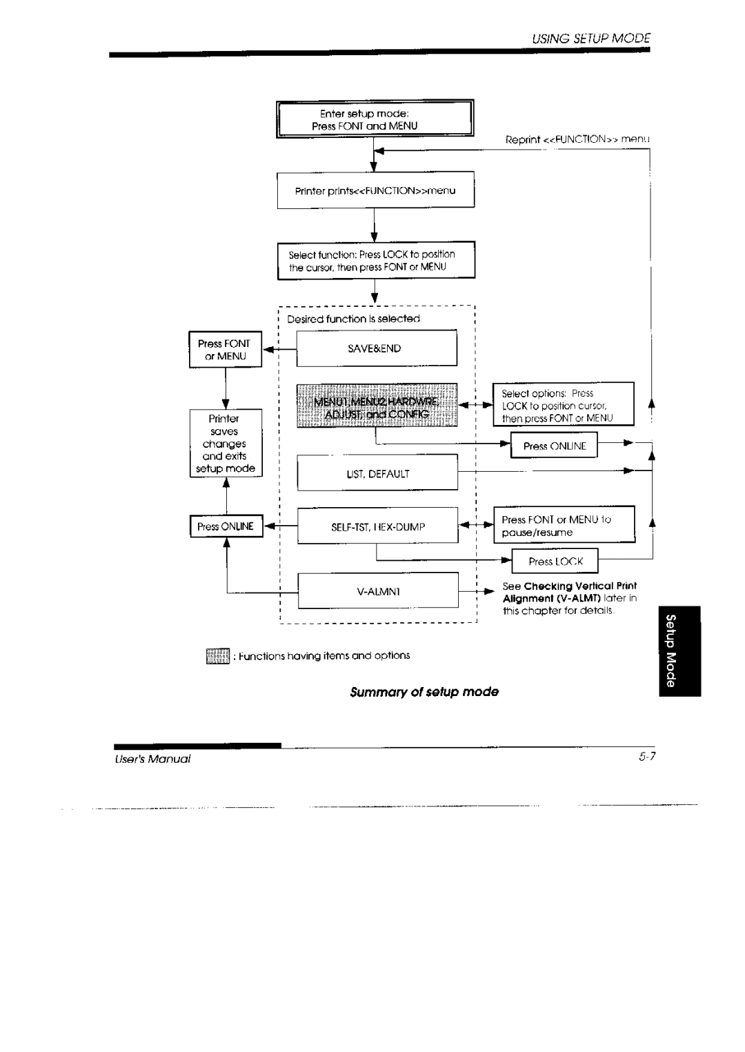 Fujitsu 3800 Pro, DL 3700 Pro manual 