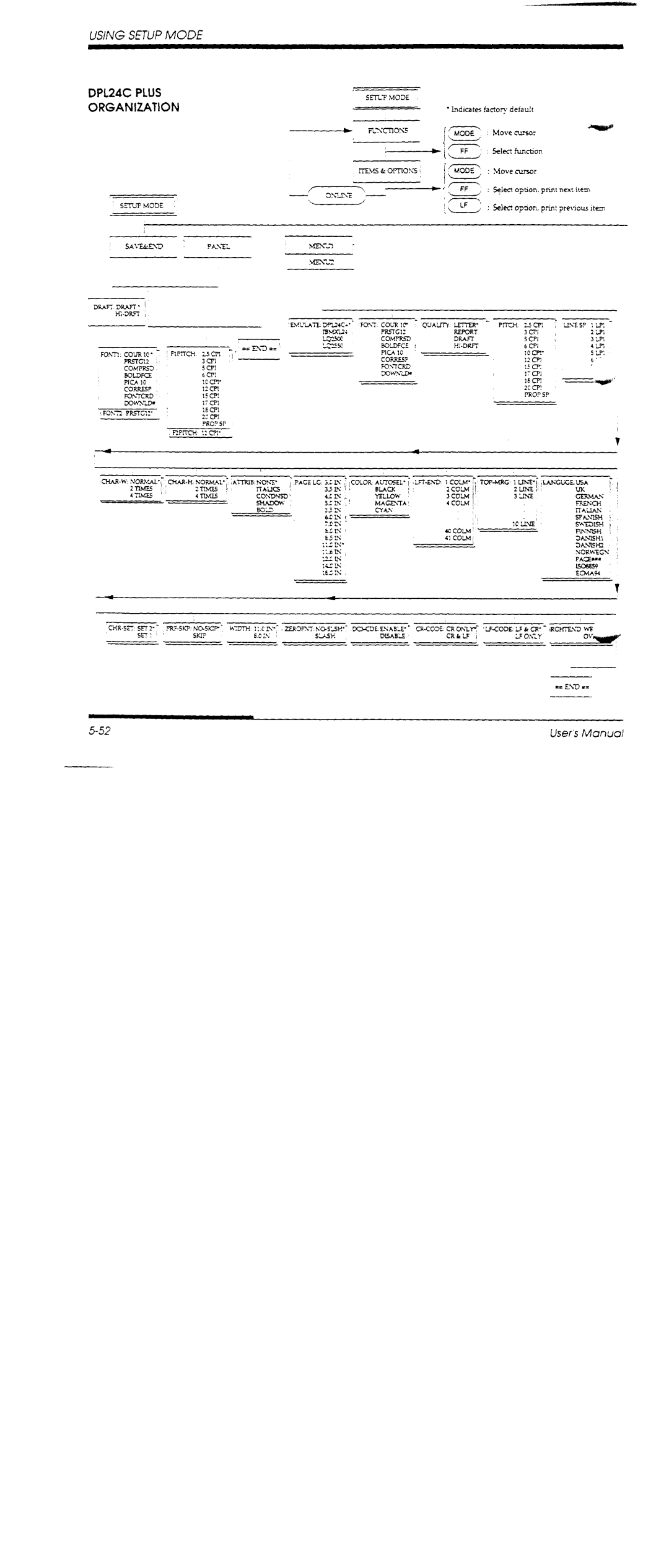 Fujitsu DL1100 manual 