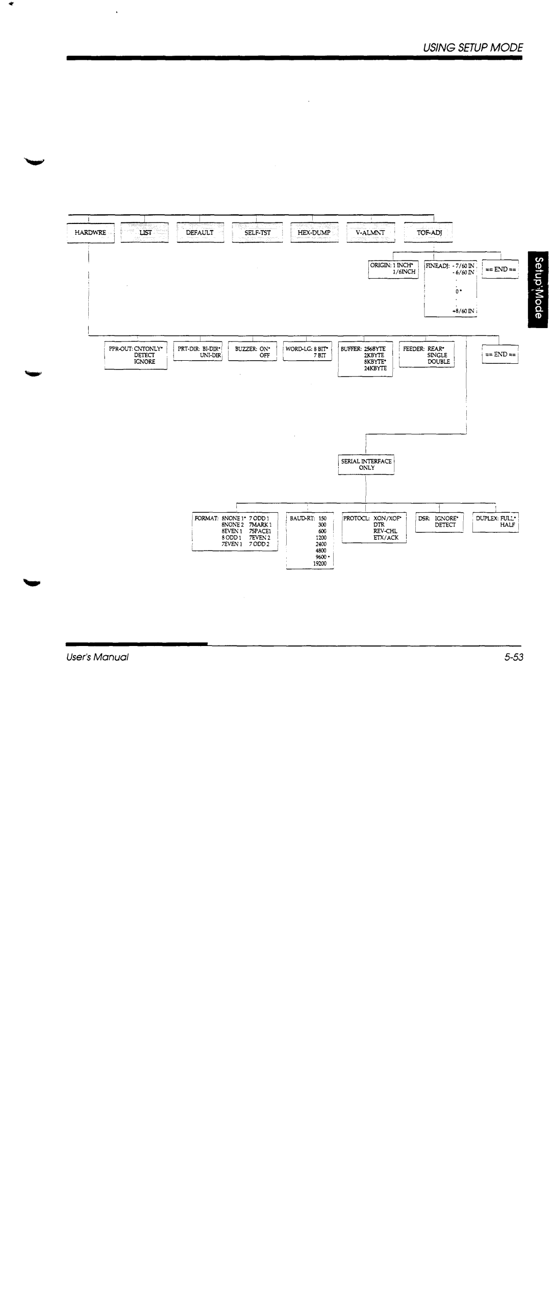 Fujitsu DL1100 manual 