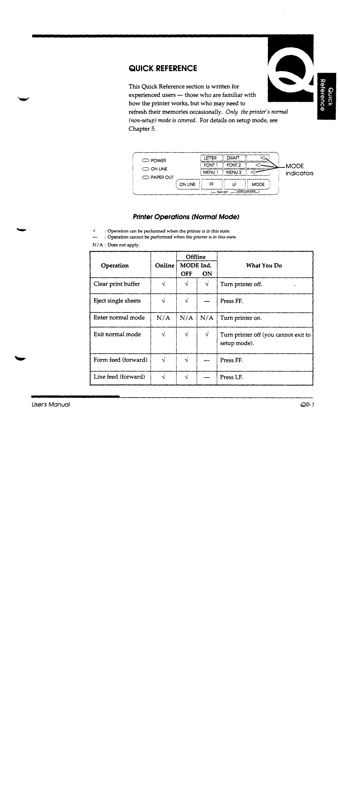 Fujitsu DL1100 manual 