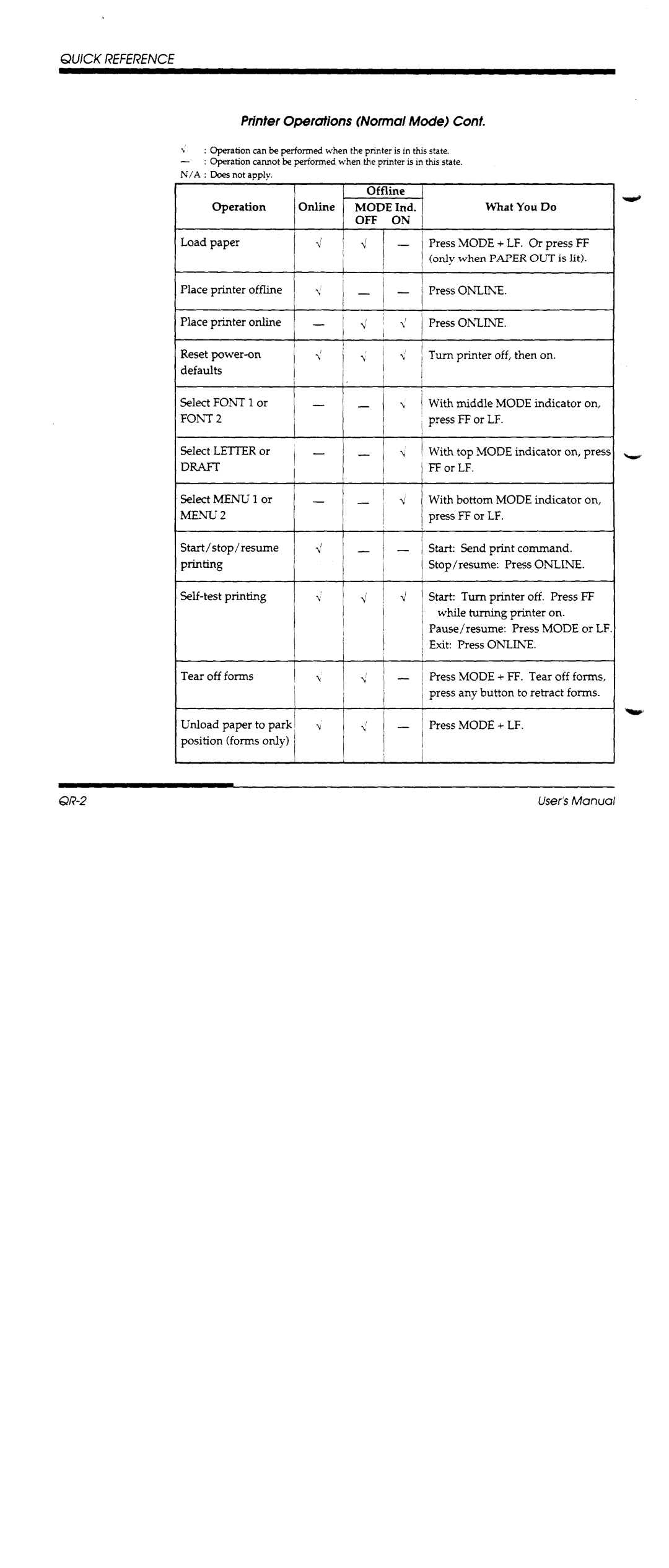 Fujitsu DL1100 manual 