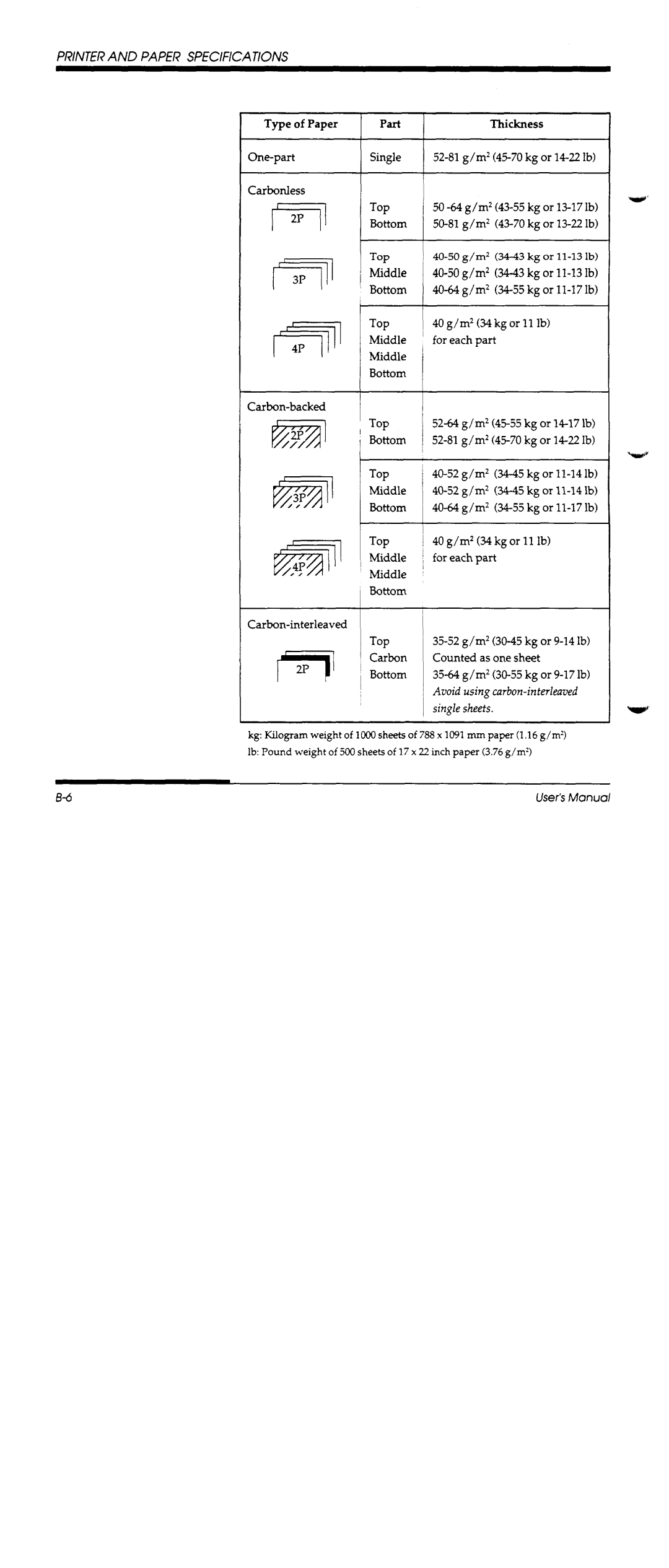 Fujitsu DL1100 manual 