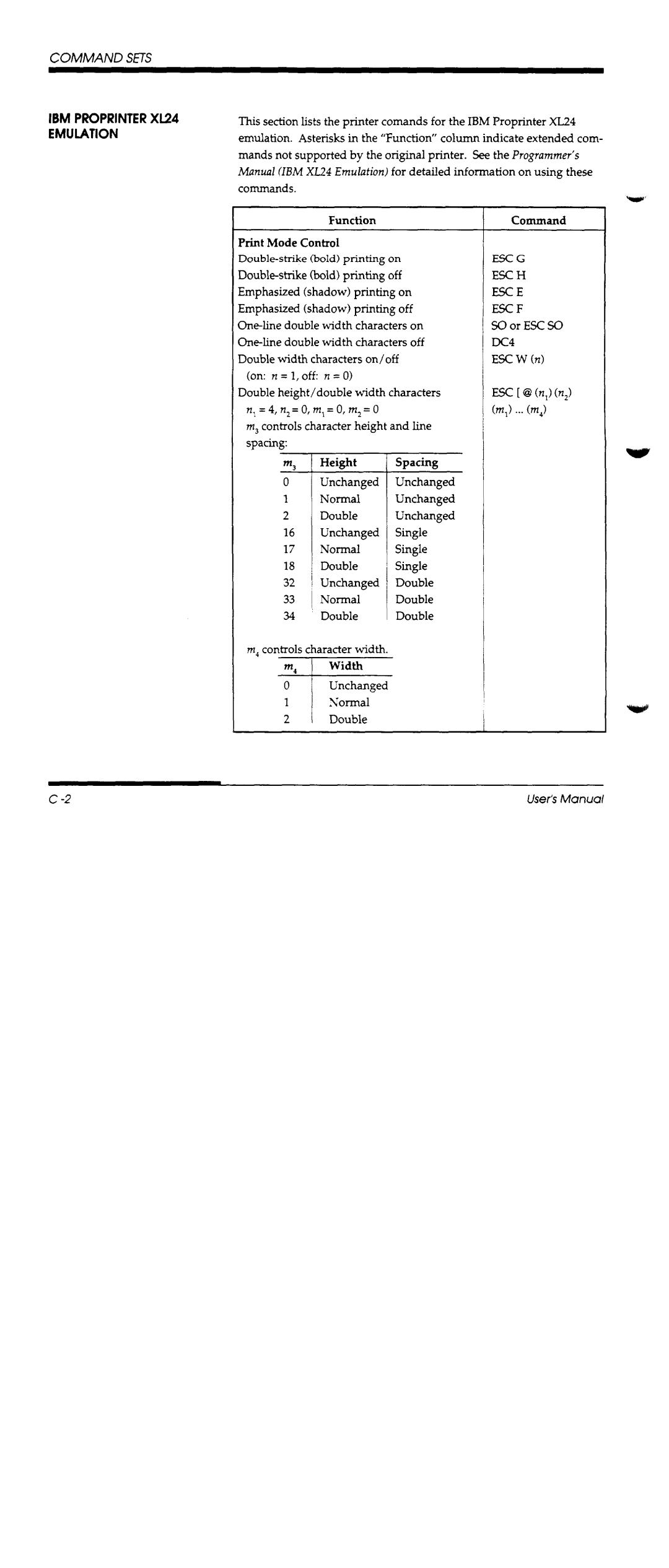 Fujitsu DL1100 manual 