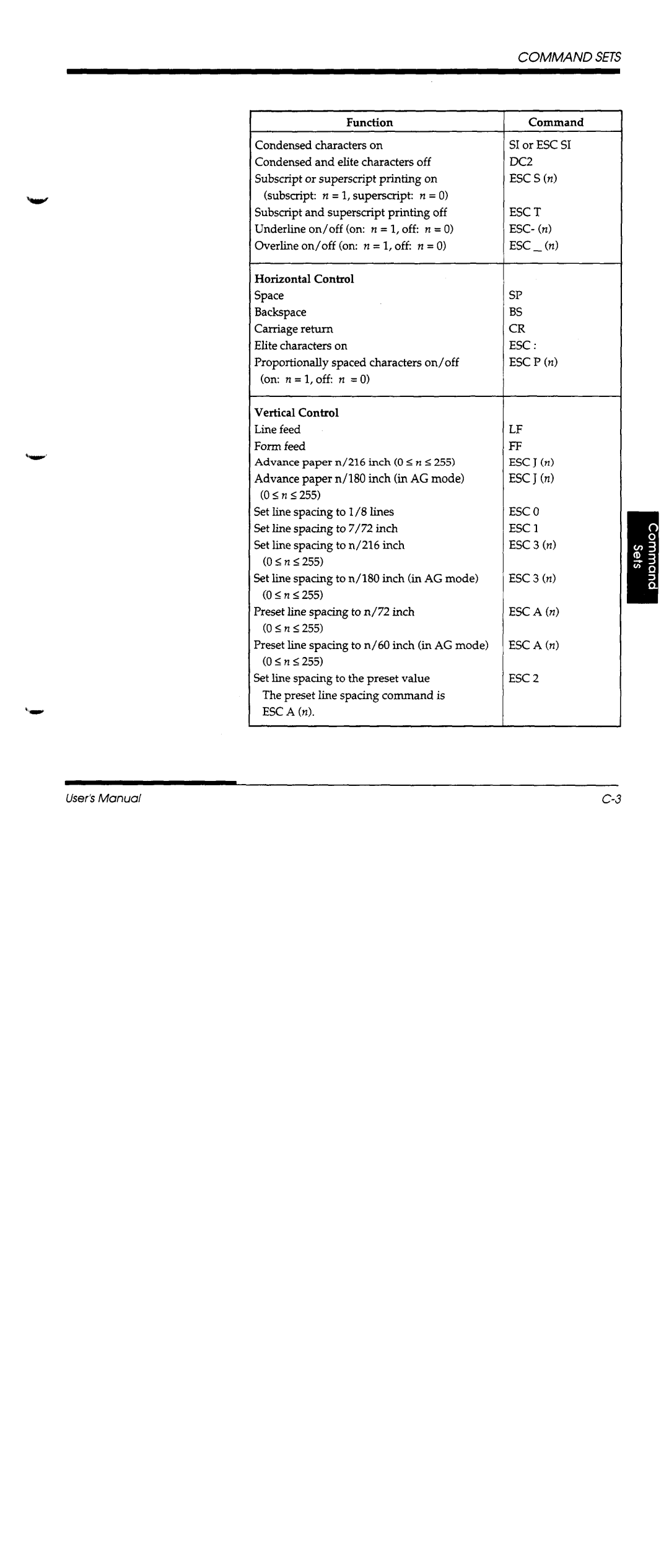 Fujitsu DL1100 manual 