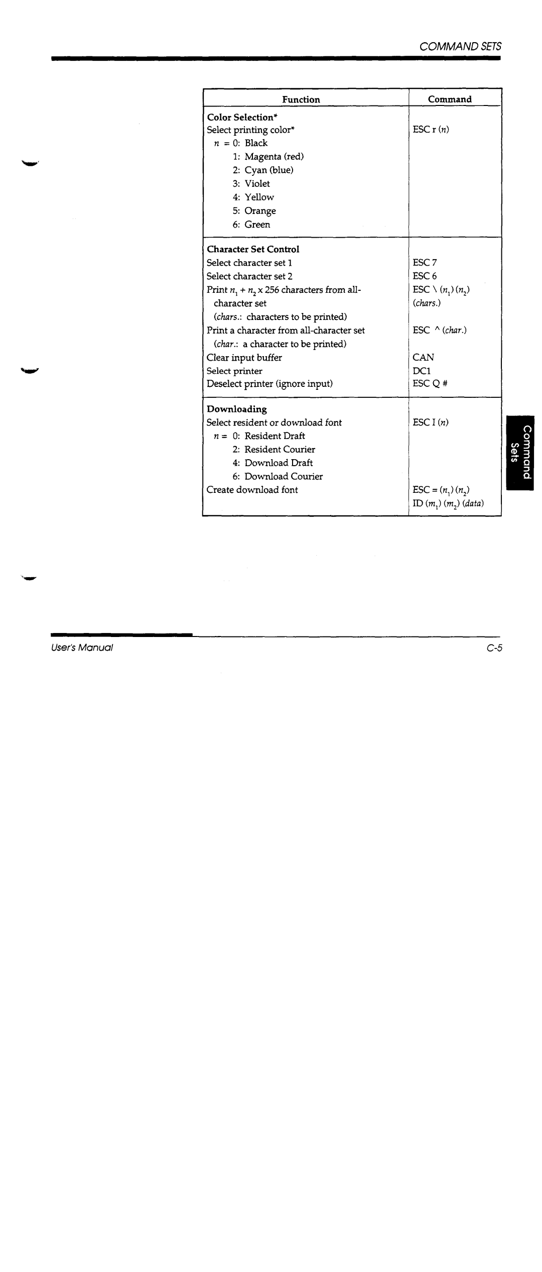 Fujitsu DL1100 manual 