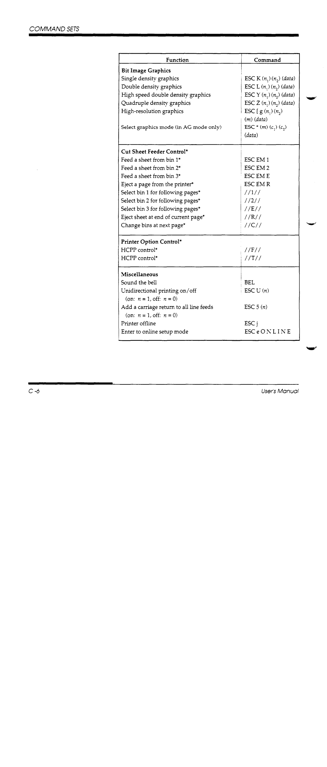 Fujitsu DL1100 manual 