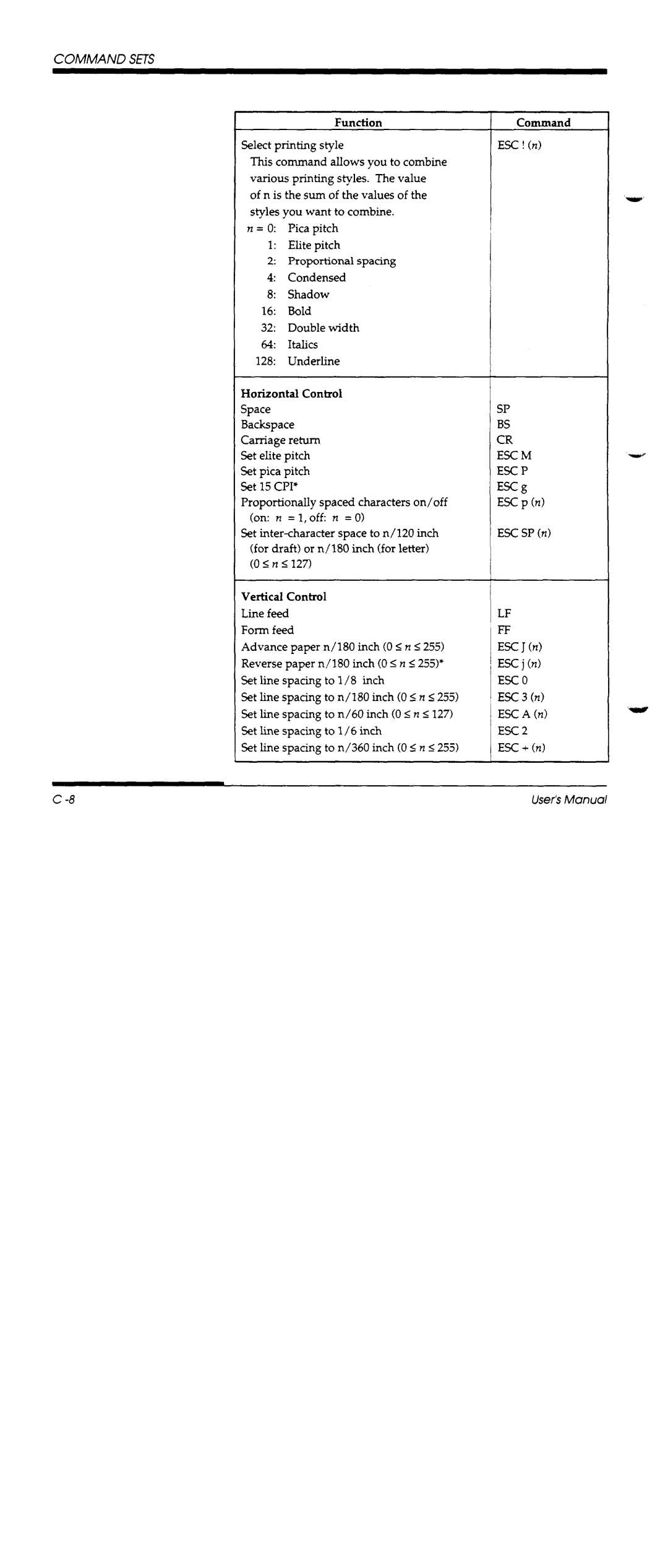 Fujitsu DL1100 manual 