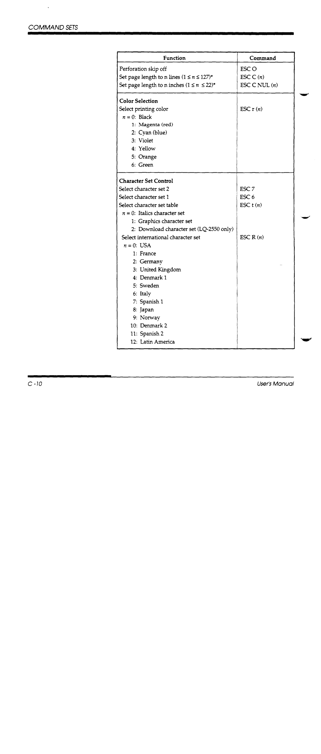 Fujitsu DL1100 manual 