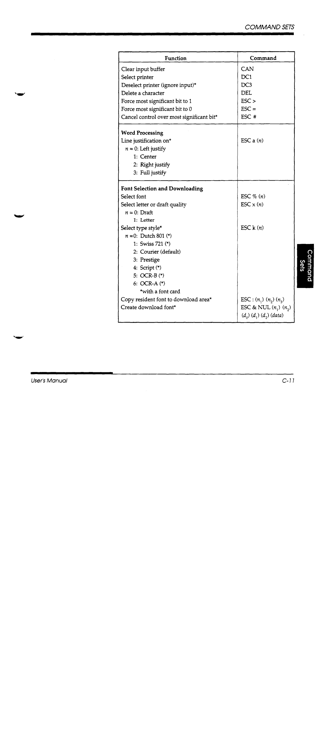 Fujitsu DL1100 manual 