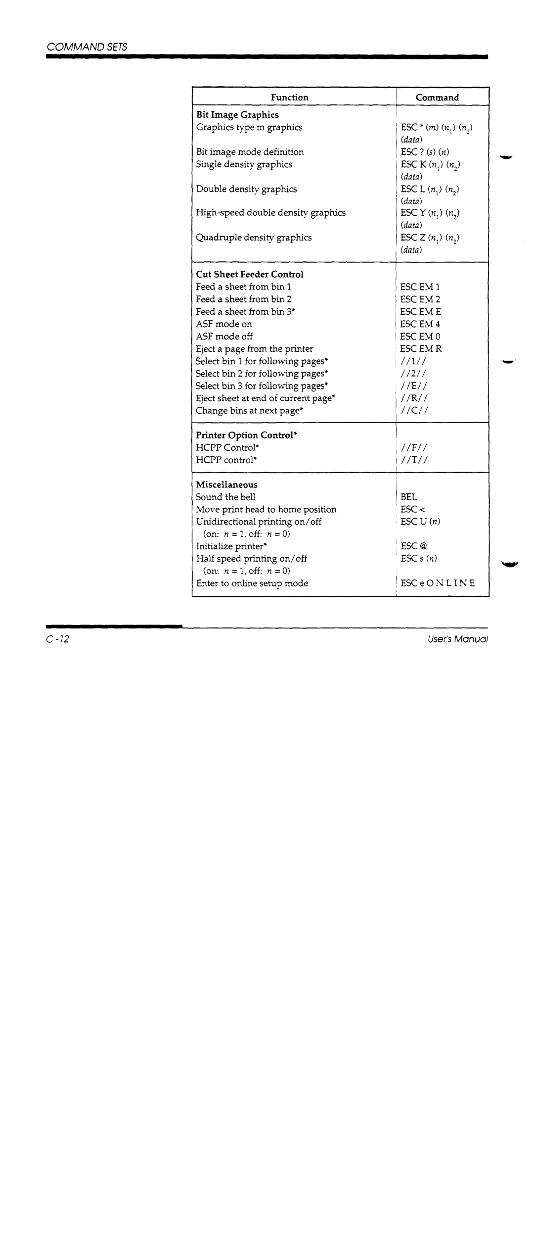 Fujitsu DL1100 manual 