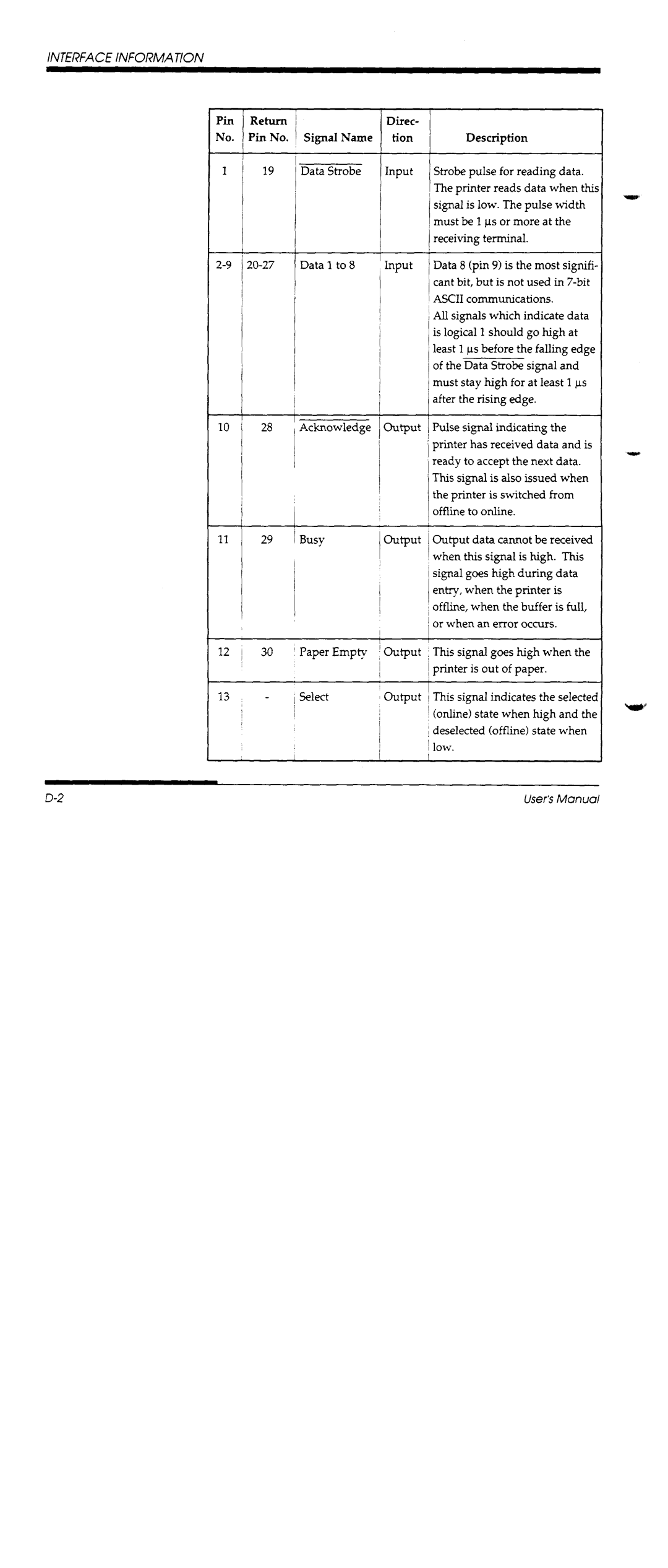 Fujitsu DL1100 manual 