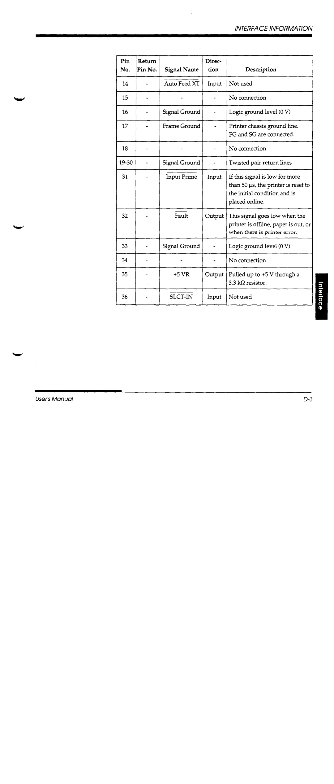 Fujitsu DL1100 manual 