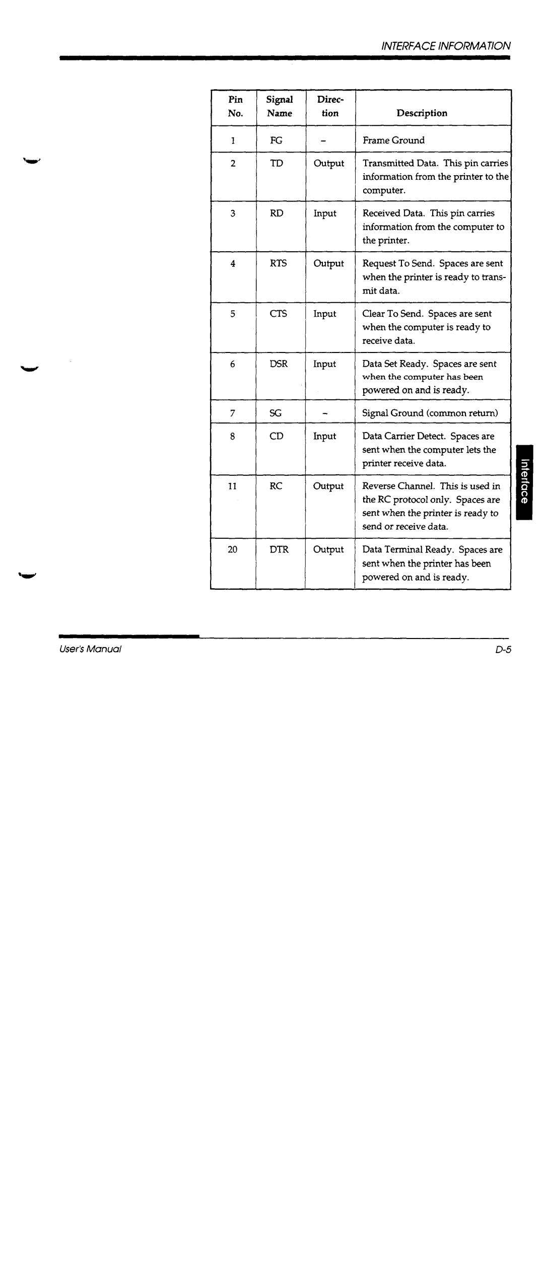 Fujitsu DL1100 manual 