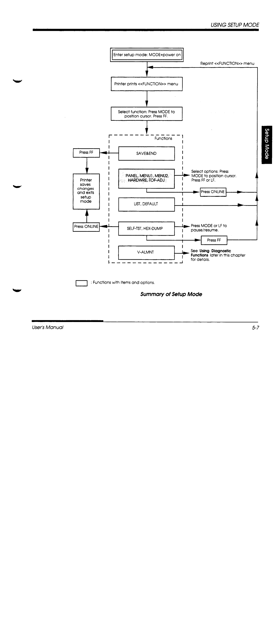 Fujitsu DL1100 manual 