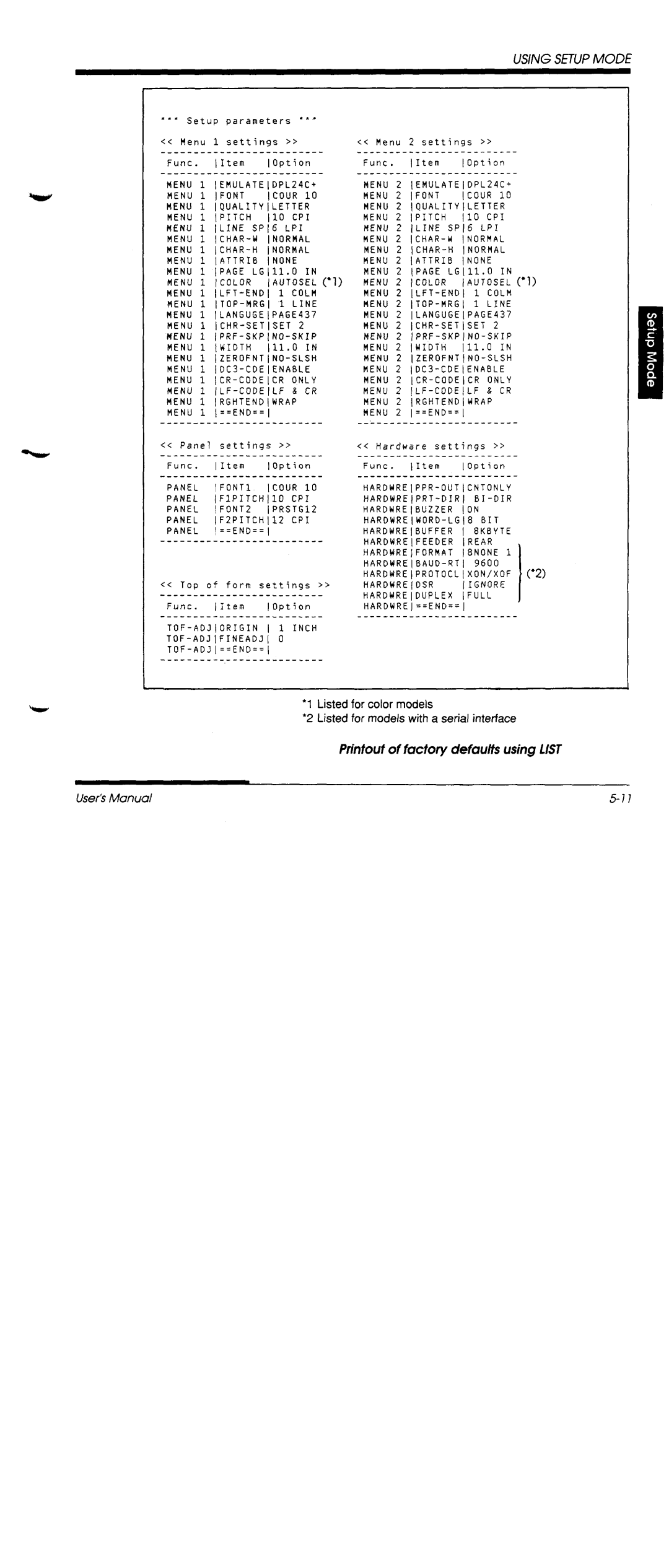 Fujitsu DL1100 manual 