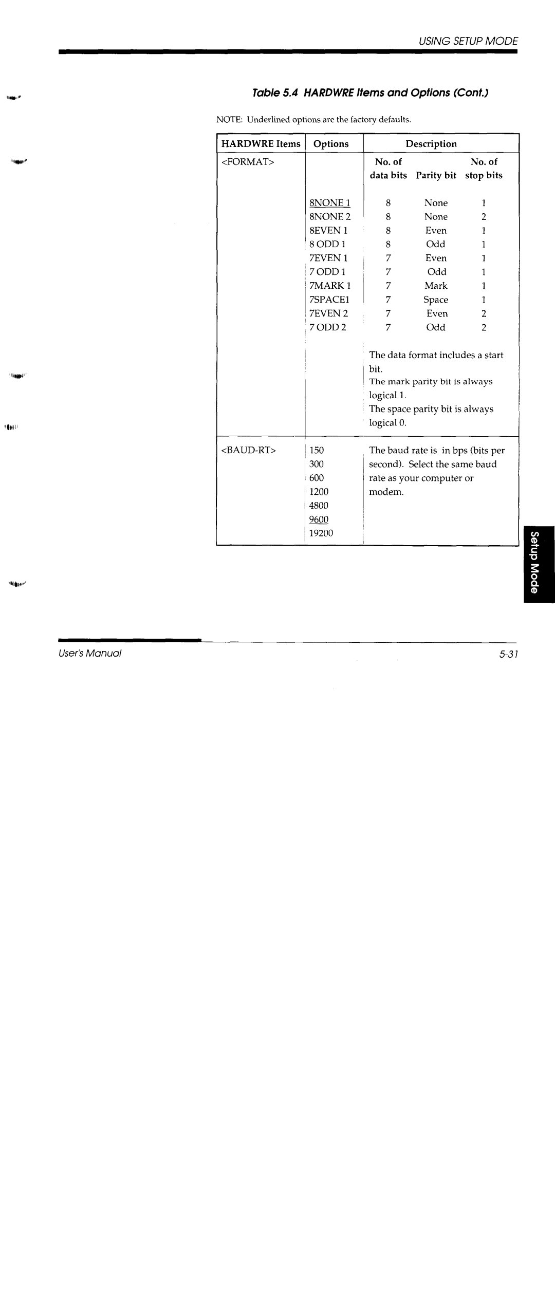 Fujitsu DL1150/1250 manual 