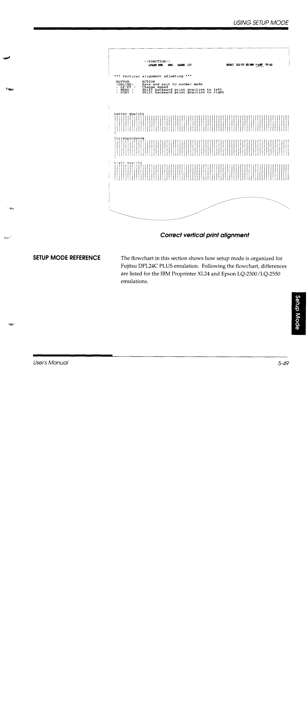 Fujitsu DL1150/1250 manual 