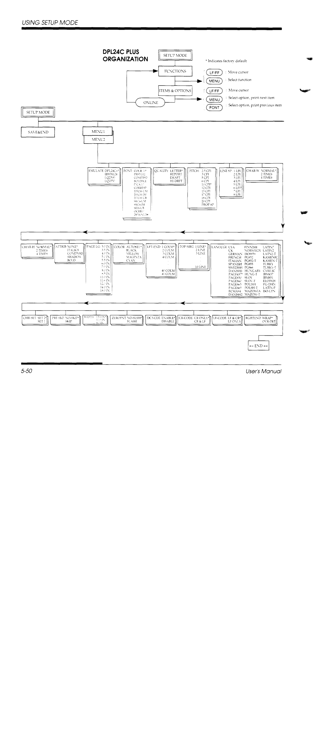 Fujitsu DL1150/1250 manual 