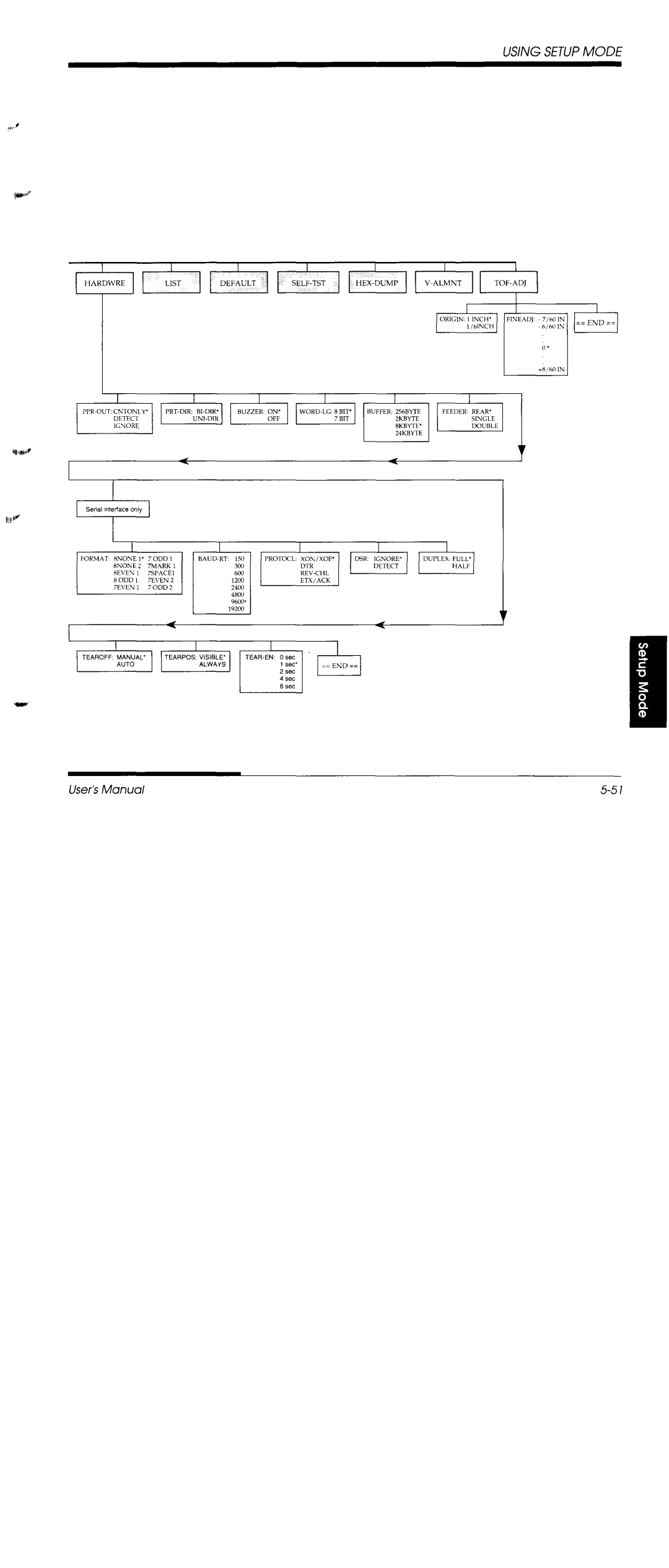 Fujitsu DL1150/1250 manual 