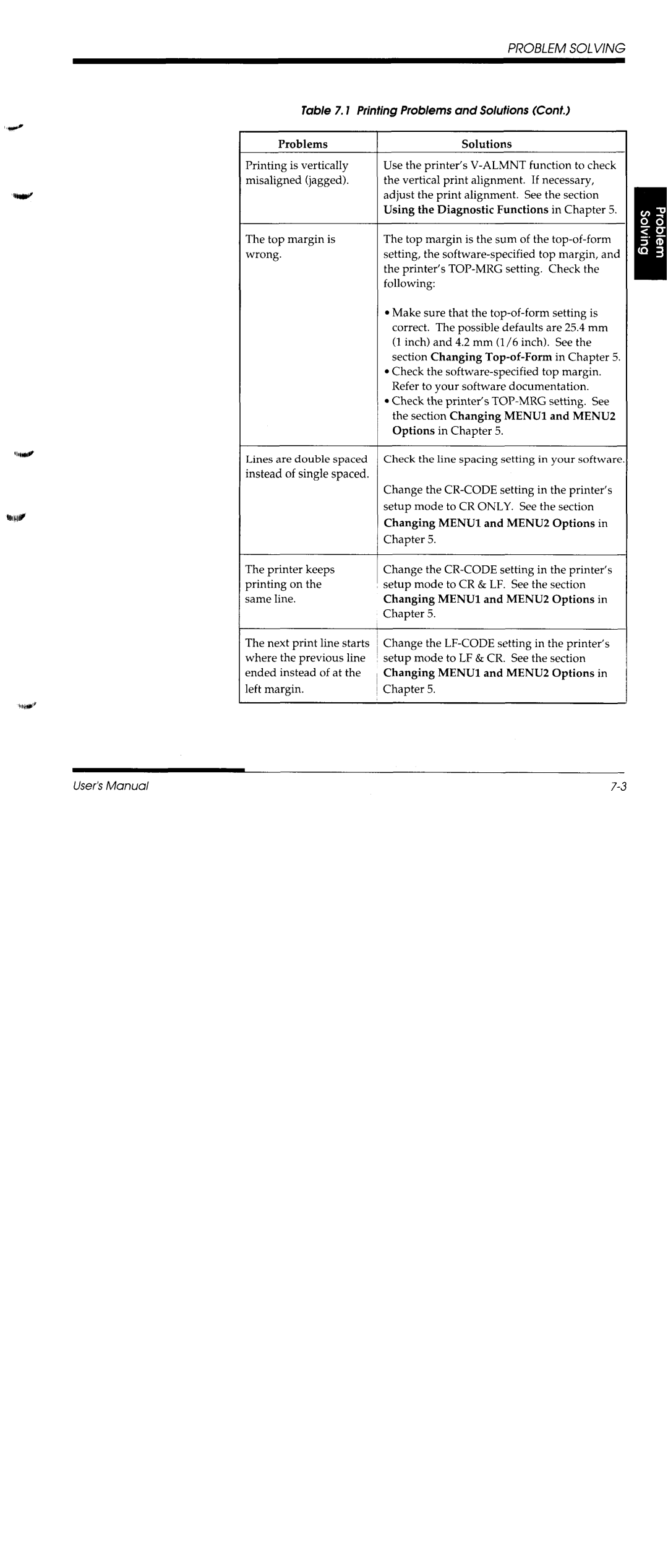 Fujitsu DL1150/1250 manual 