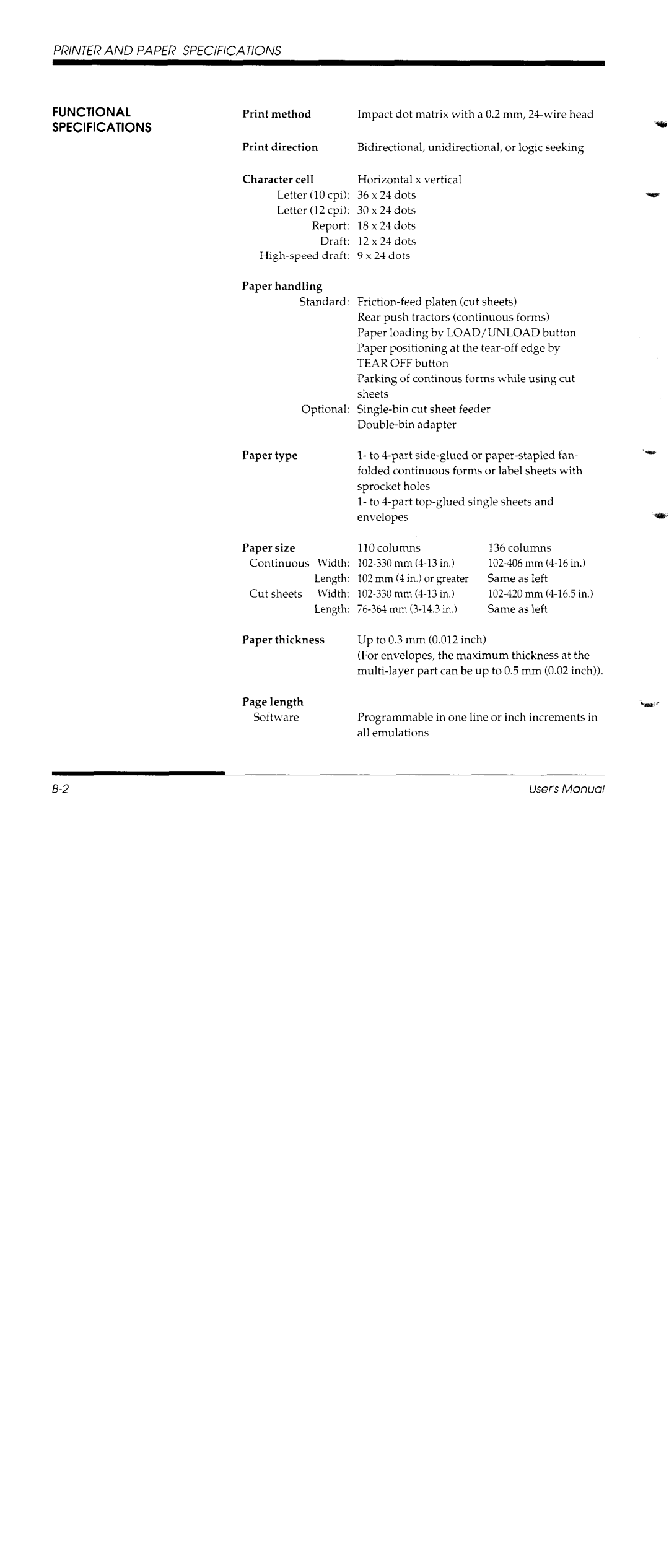 Fujitsu DL1150/1250 manual 