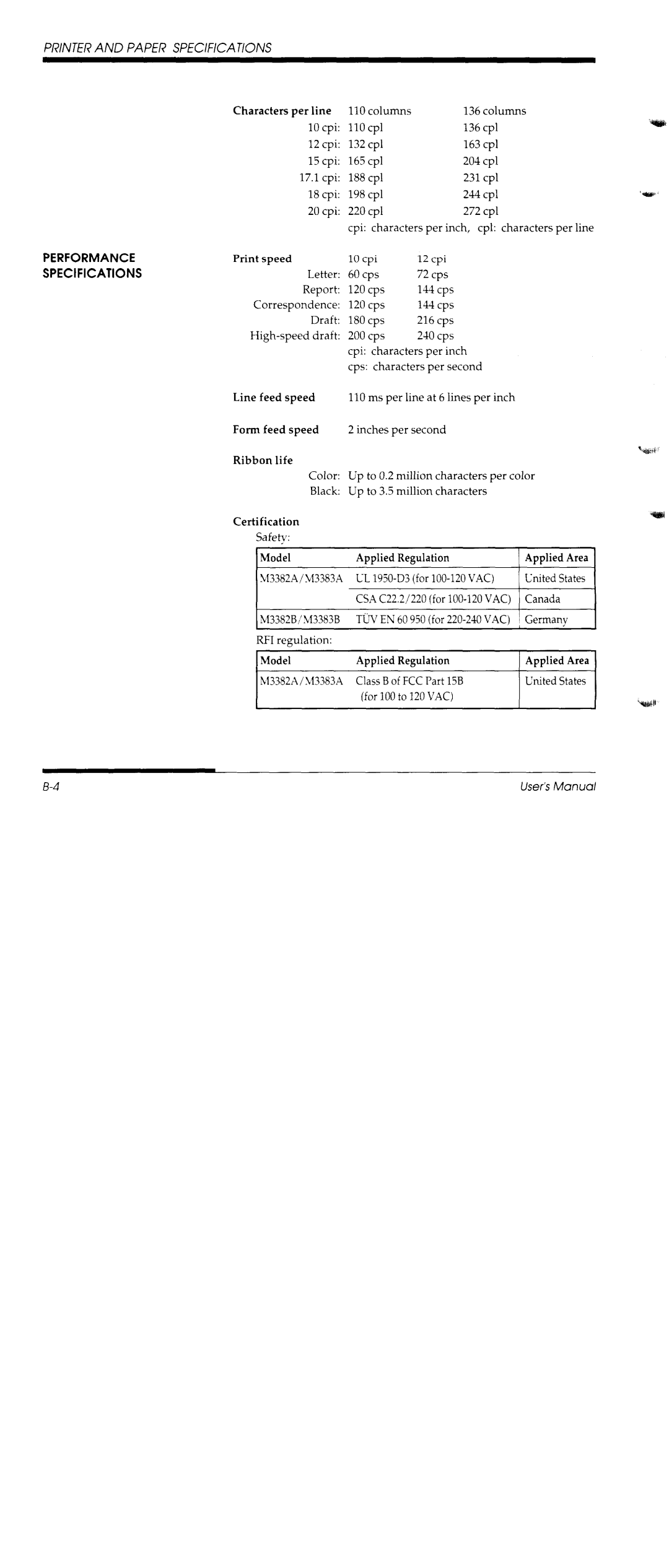 Fujitsu DL1150/1250 manual 