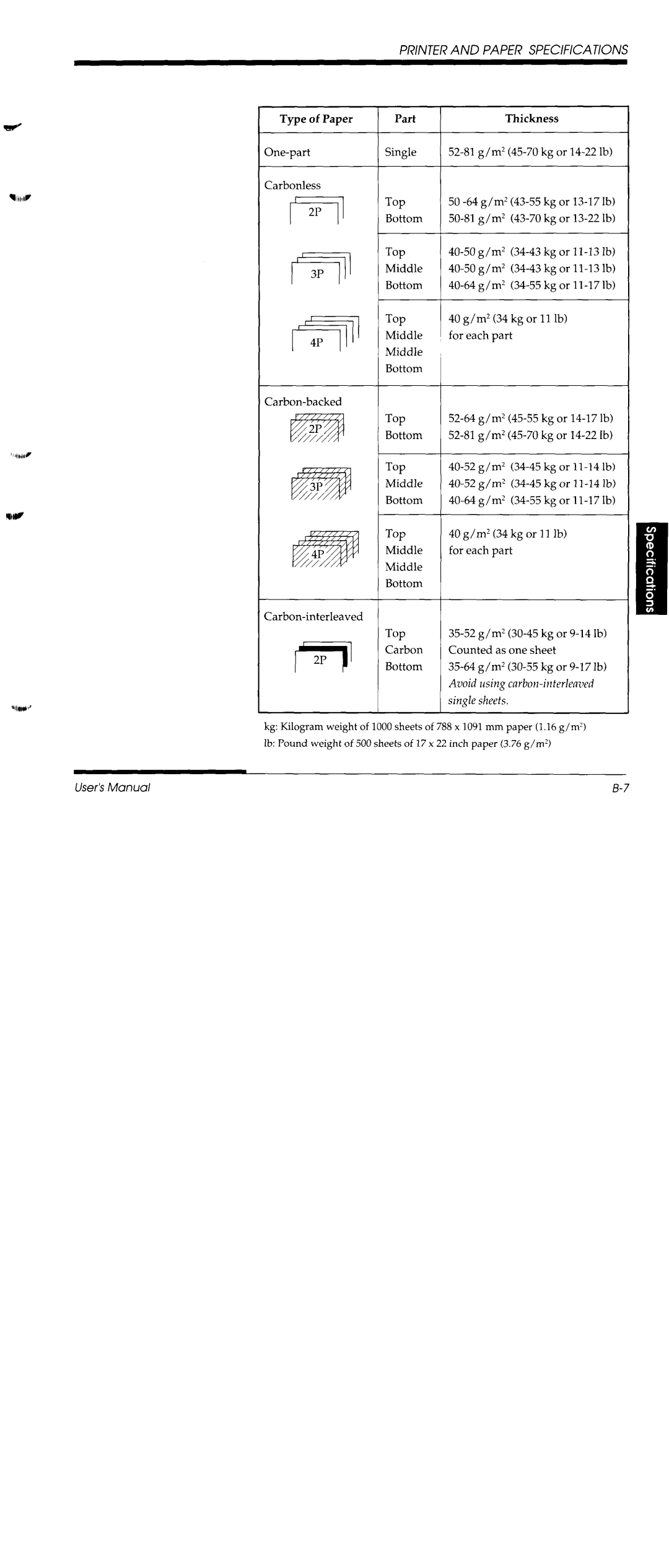 Fujitsu DL1150/1250 manual 