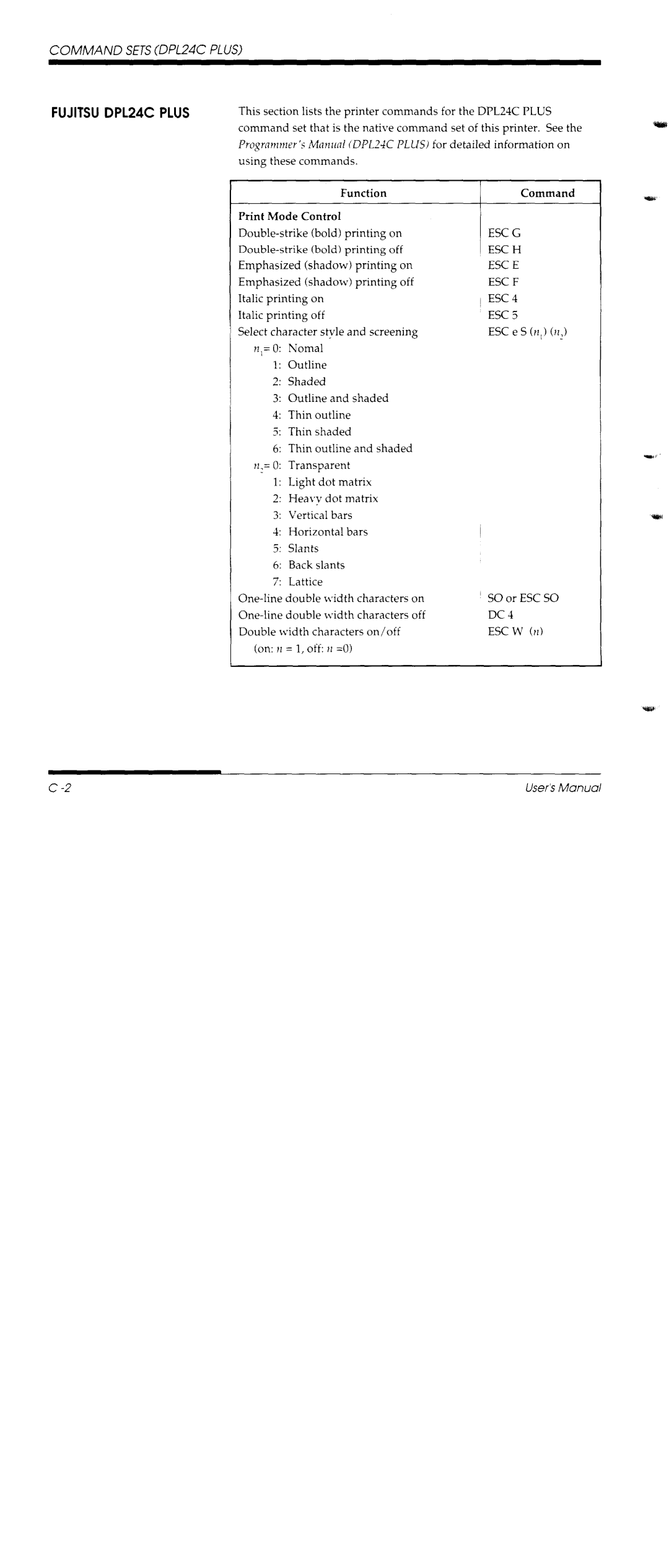 Fujitsu DL1150/1250 manual 