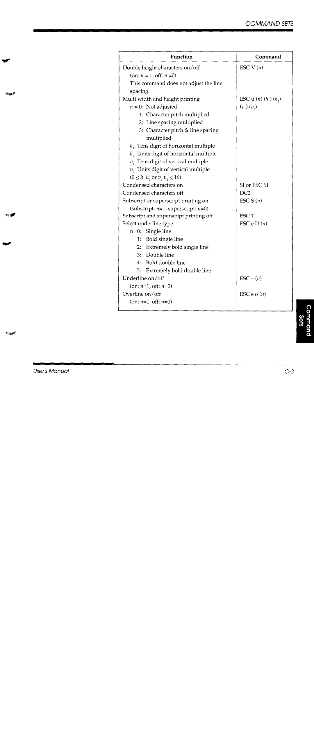 Fujitsu DL1150/1250 manual 