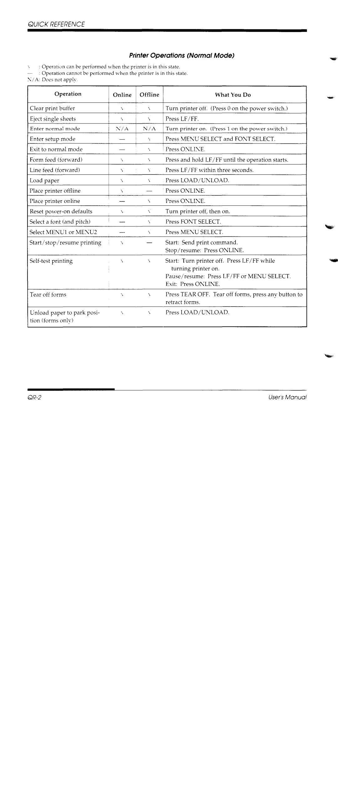 Fujitsu DL1150/1250 manual 