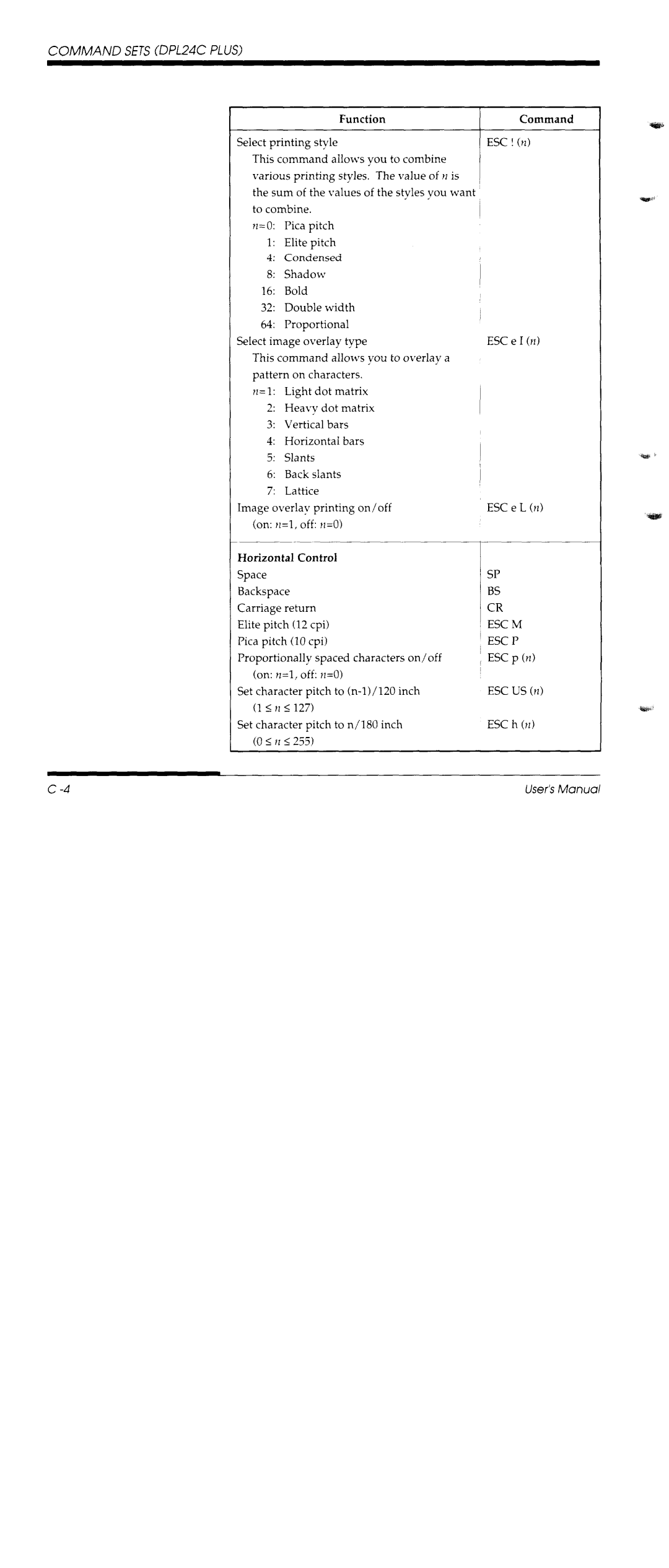 Fujitsu DL1150/1250 manual 